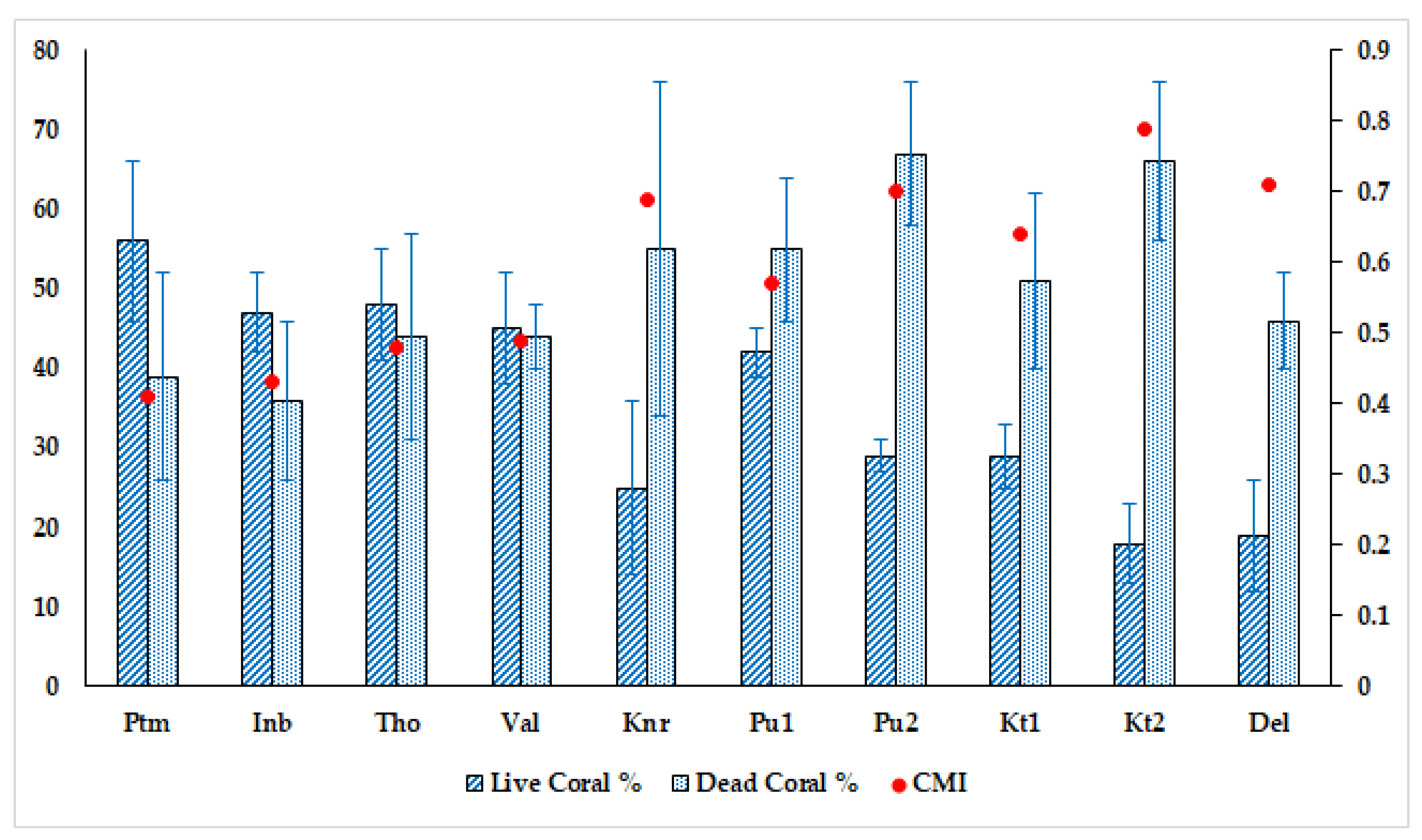 Oceans 02 00029 g003 Oceans 02 00029 g003