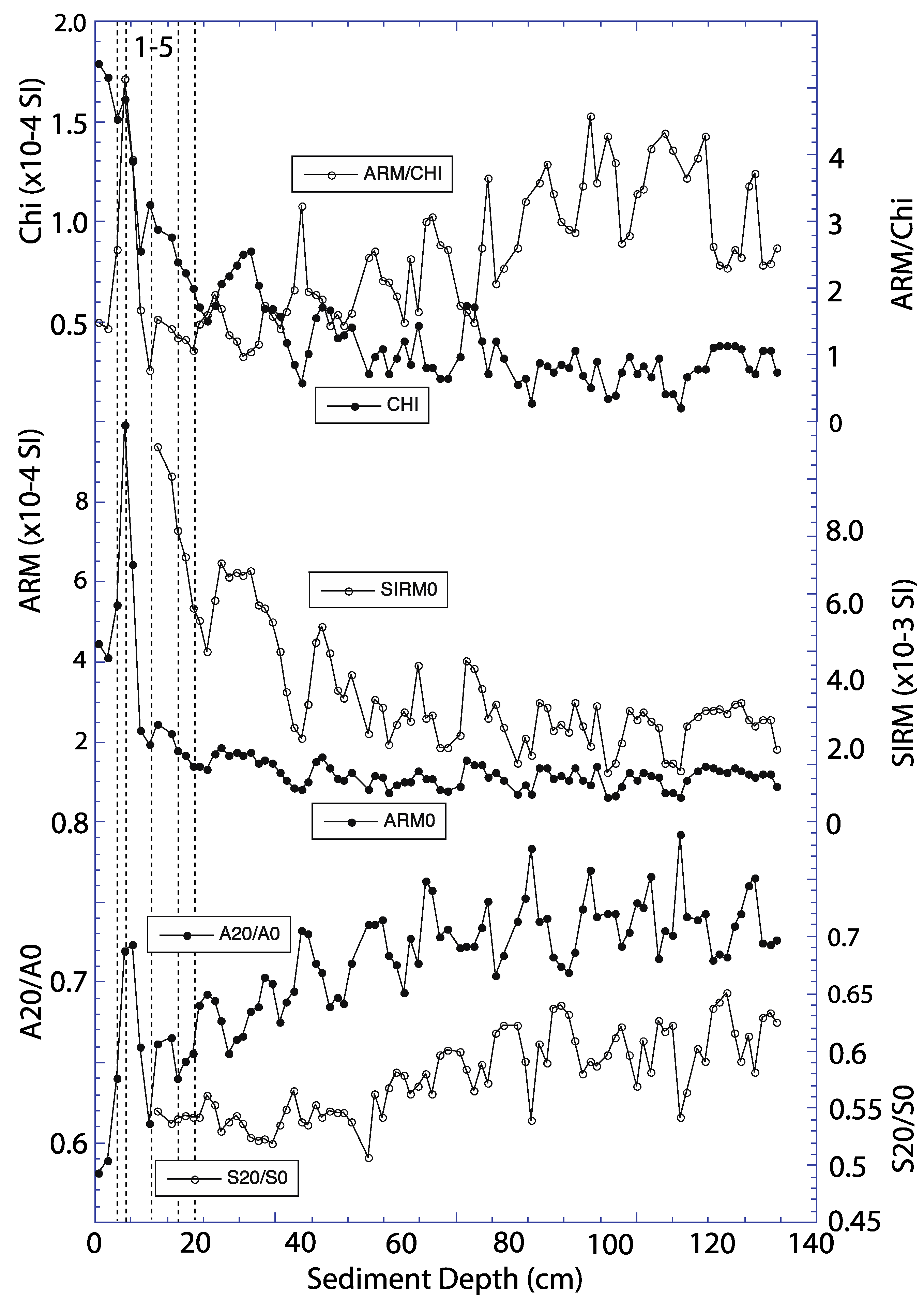 Oceans 02 00030 g003 550