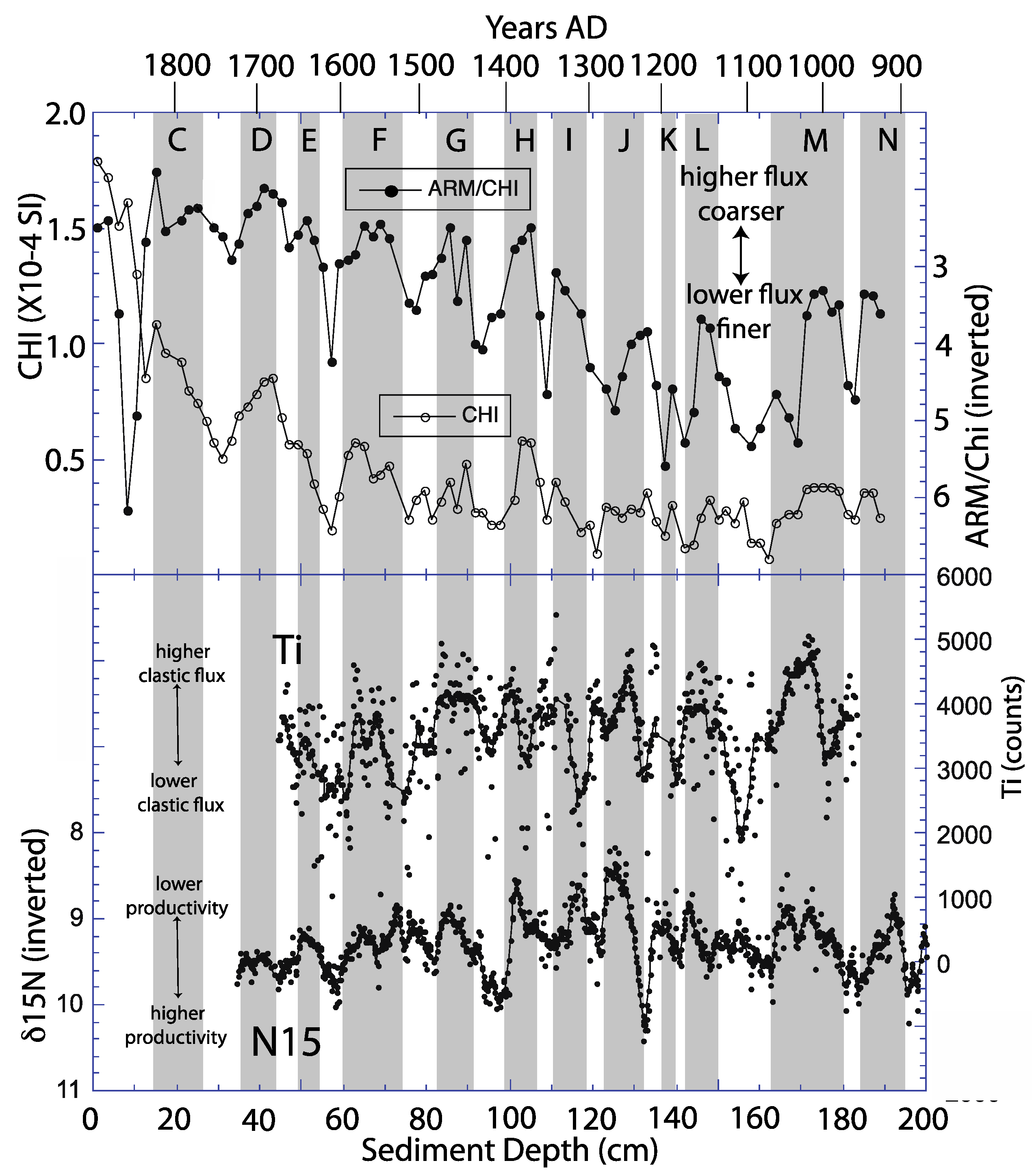 Oceans 02 00030 g005 550