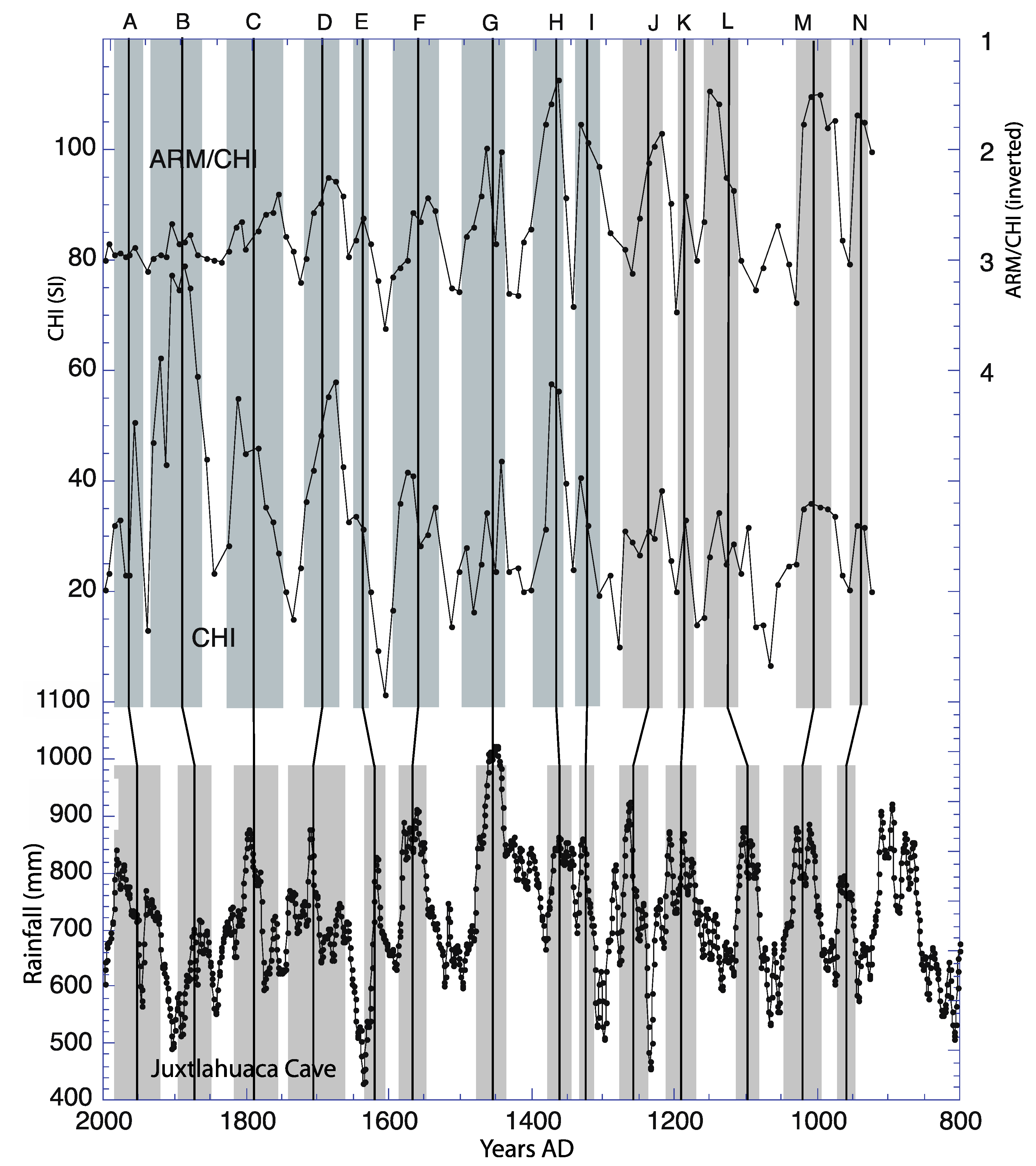 Oceans 02 00030 g007 550