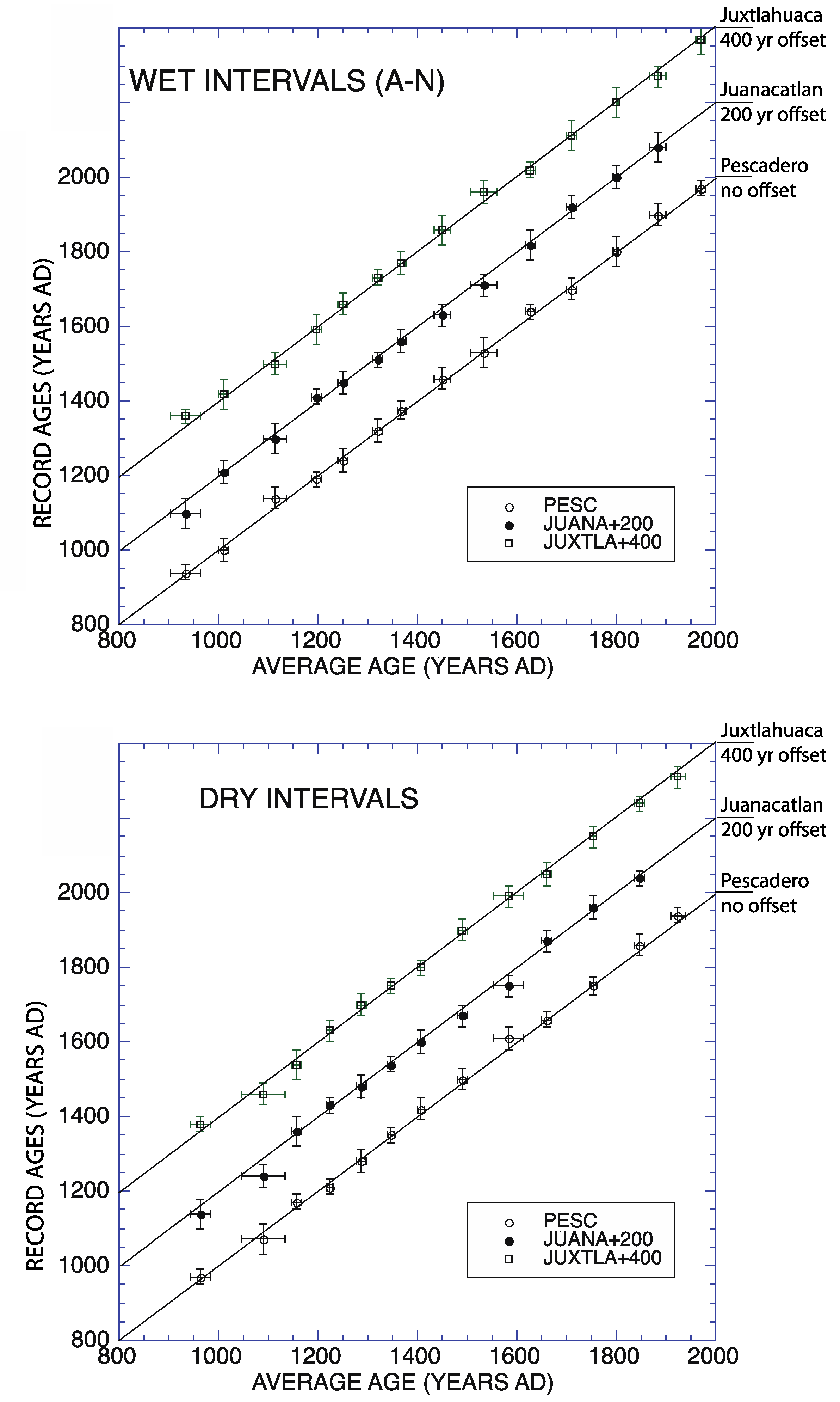 Oceans 02 00030 g008 550