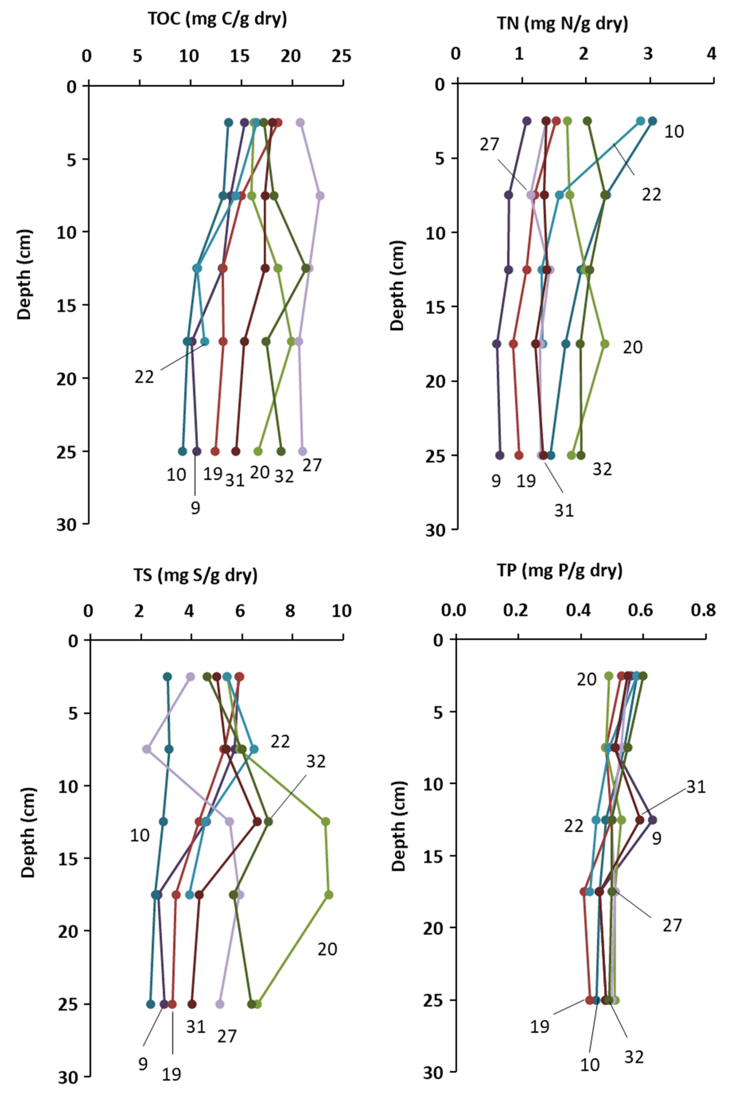 Oceans 02 00031 g002 Oceans 02 00031 g002