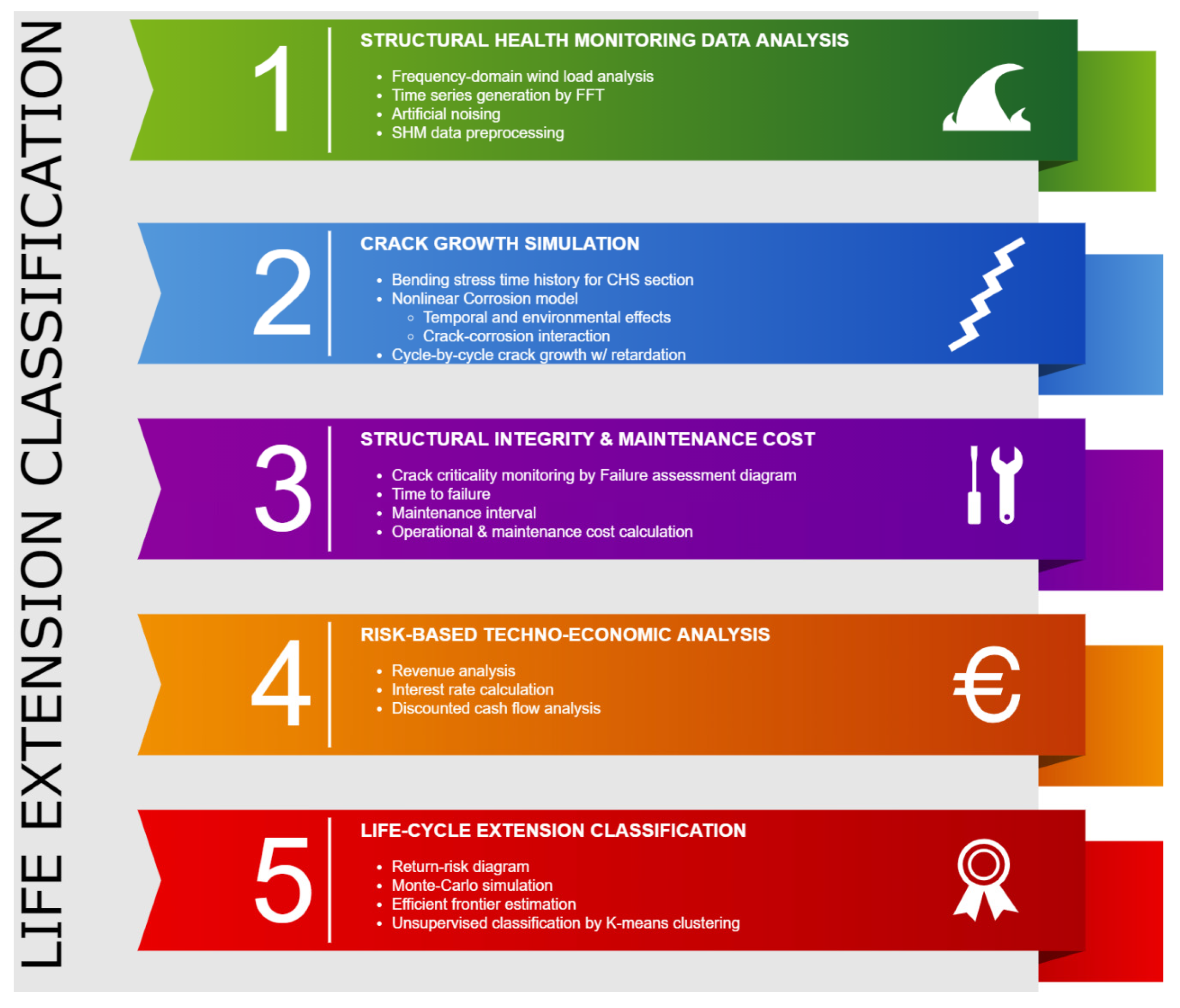 Oceans 02 00032 g001 550