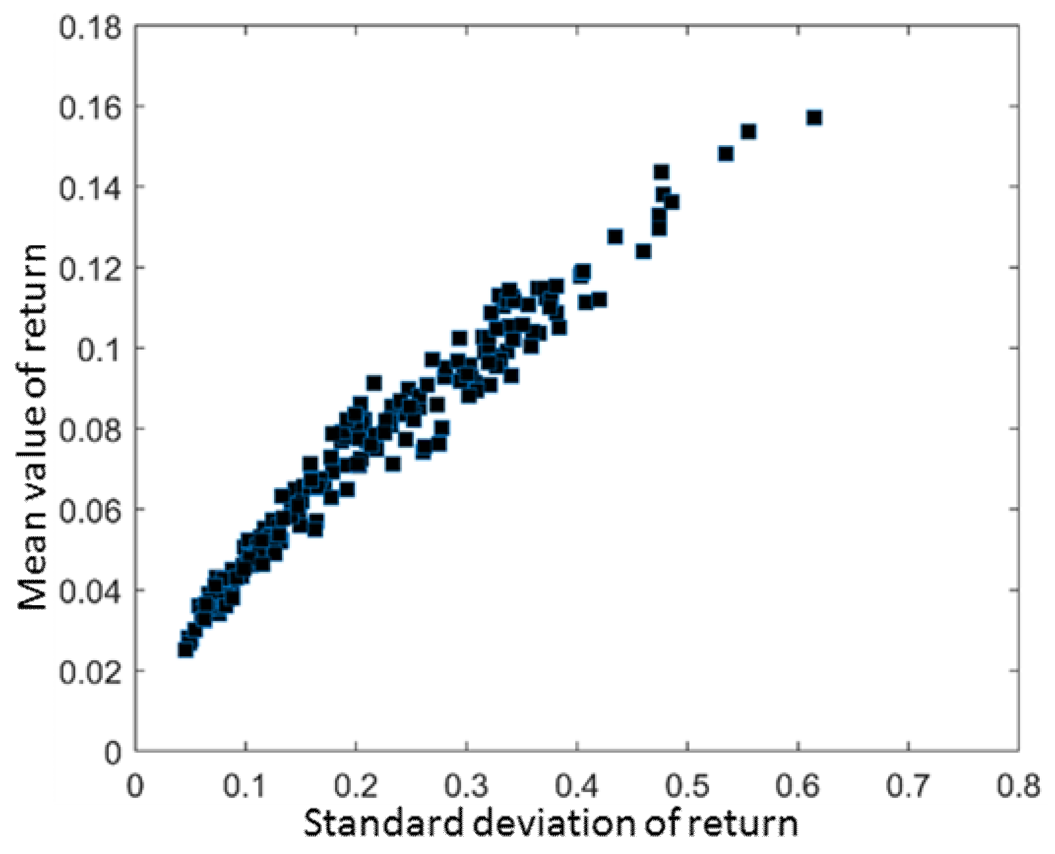 Oceans 02 00032 g003 550