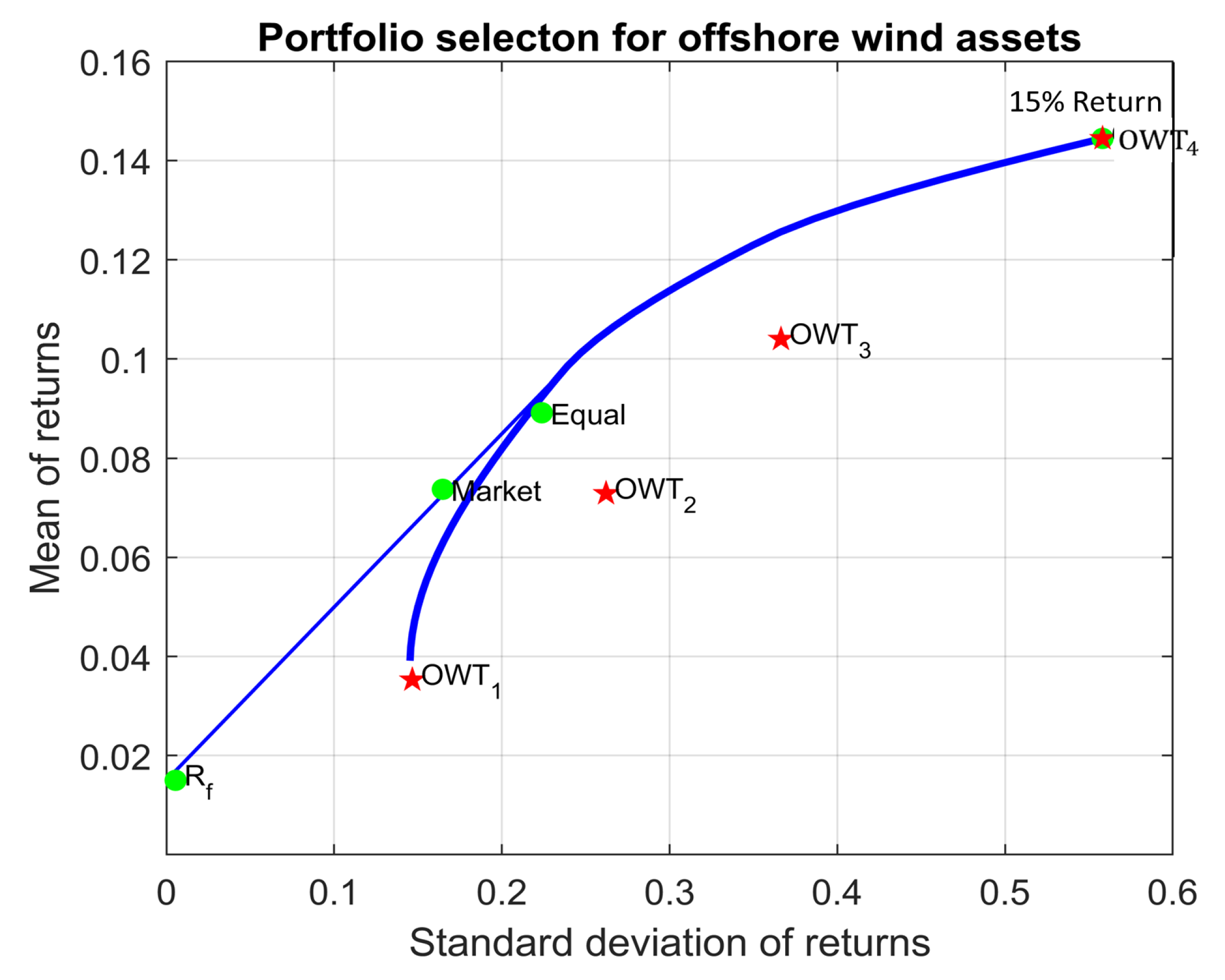 Oceans 02 00032 g007 550