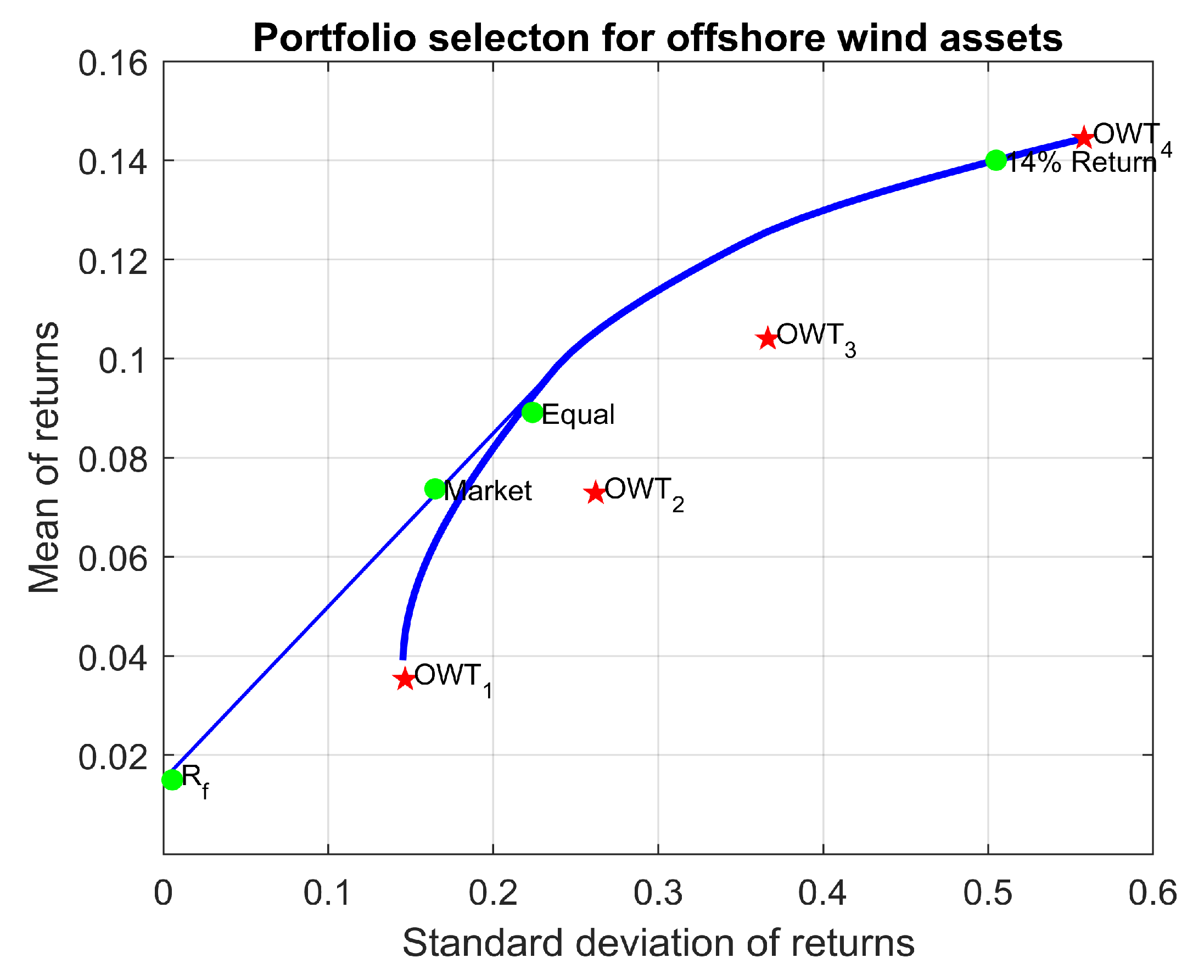 Oceans 02 00032 g008 550