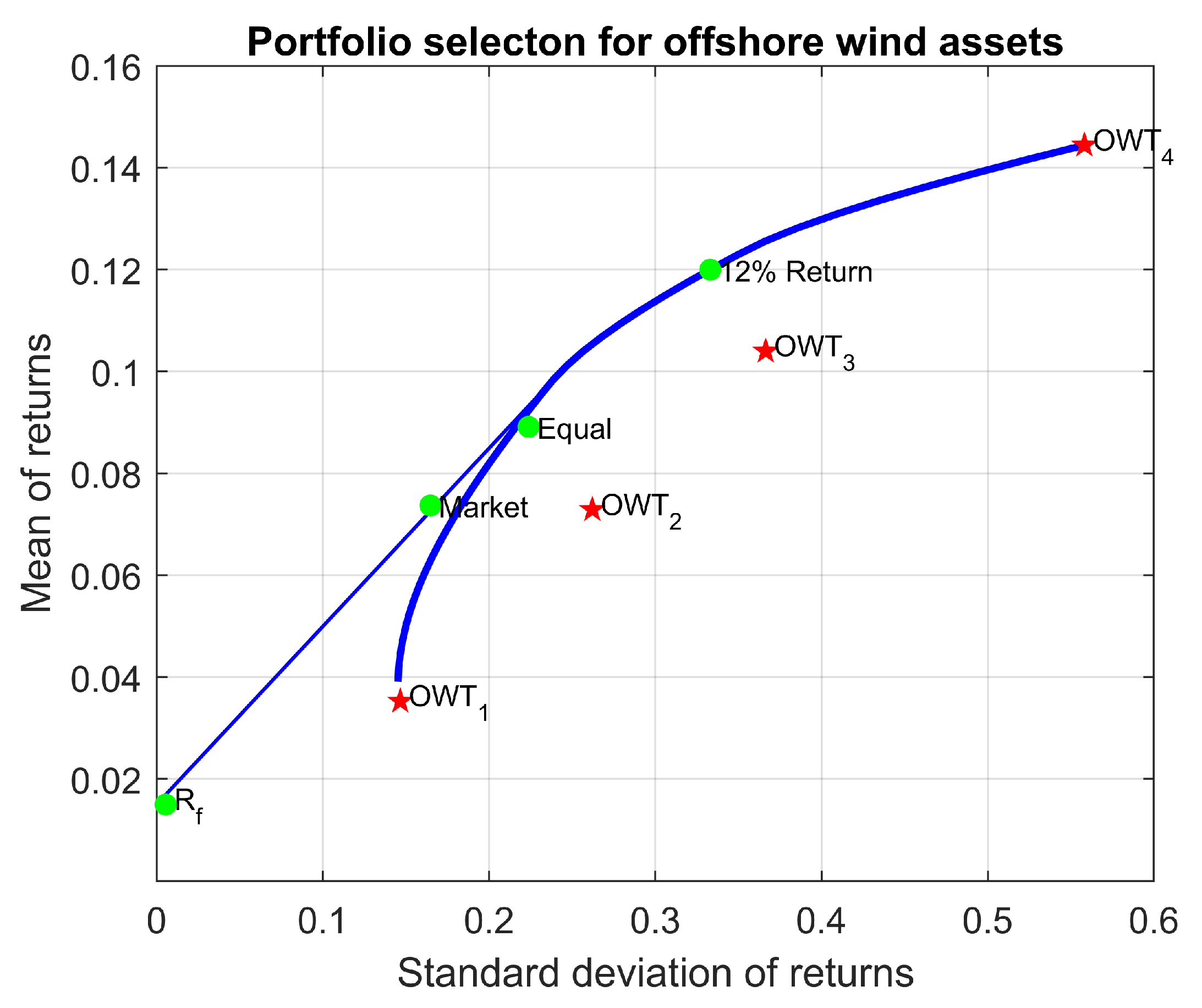 Oceans 02 00032 g009 550
