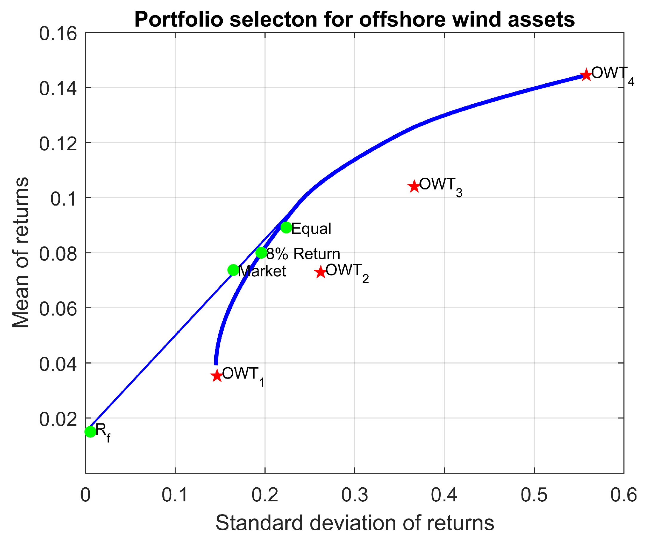 Oceans 02 00032 g011 550