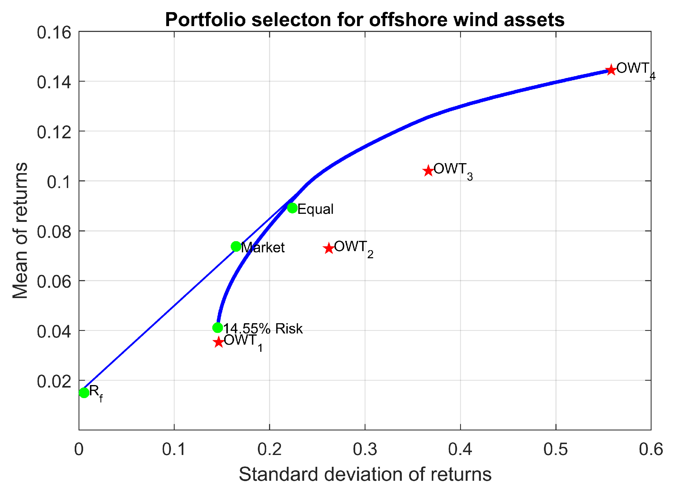Oceans 02 00032 g012 550