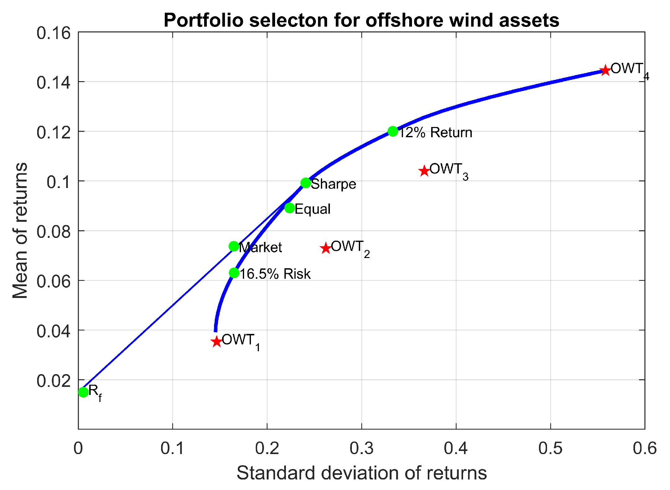 Oceans 02 00032 g013 550