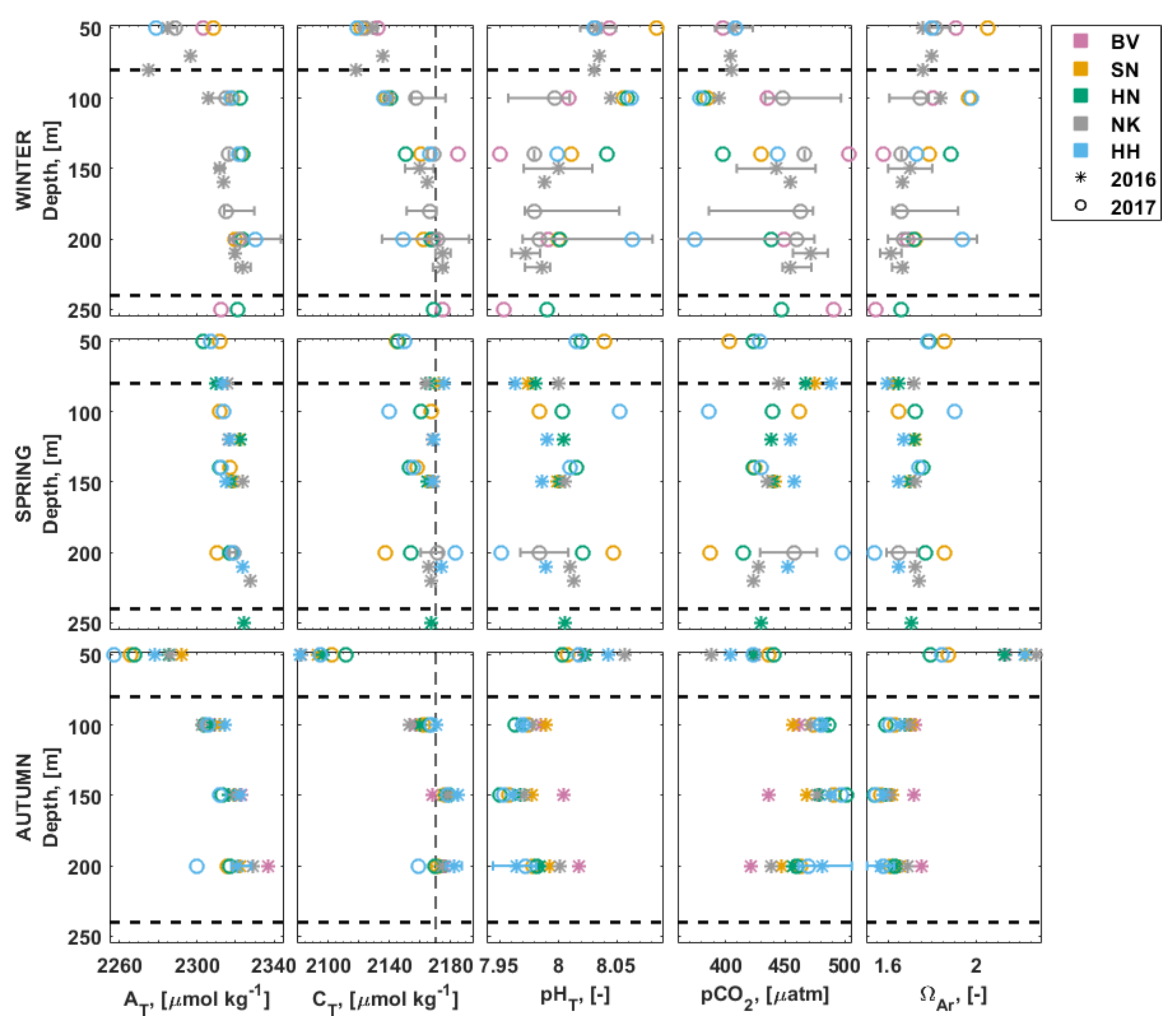 Oceans 02 00033 g005 550