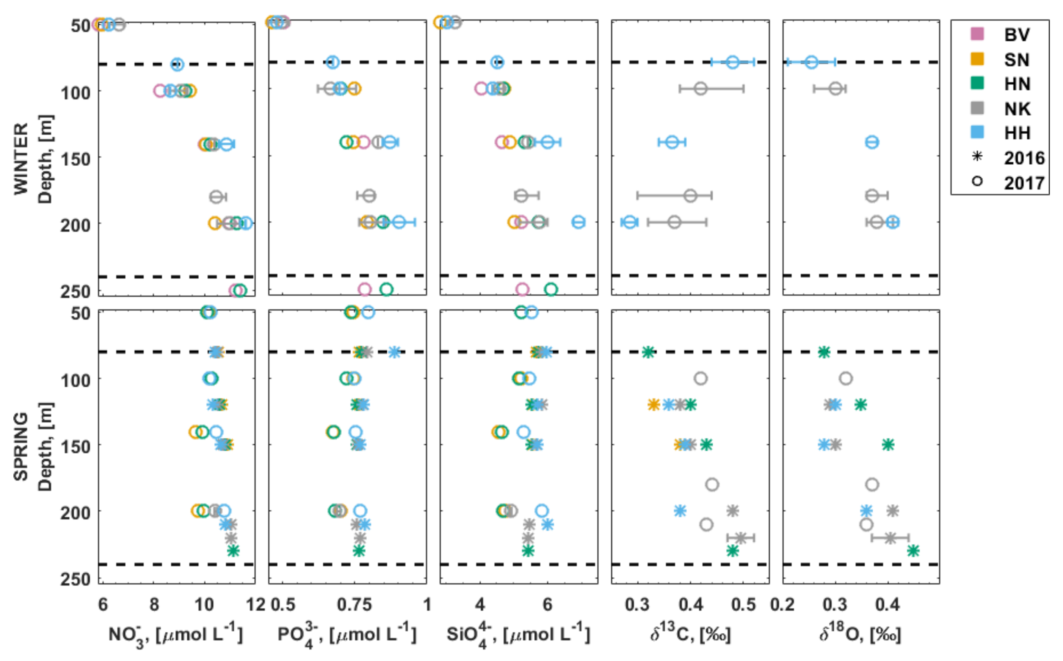 Oceans 02 00033 g007 550