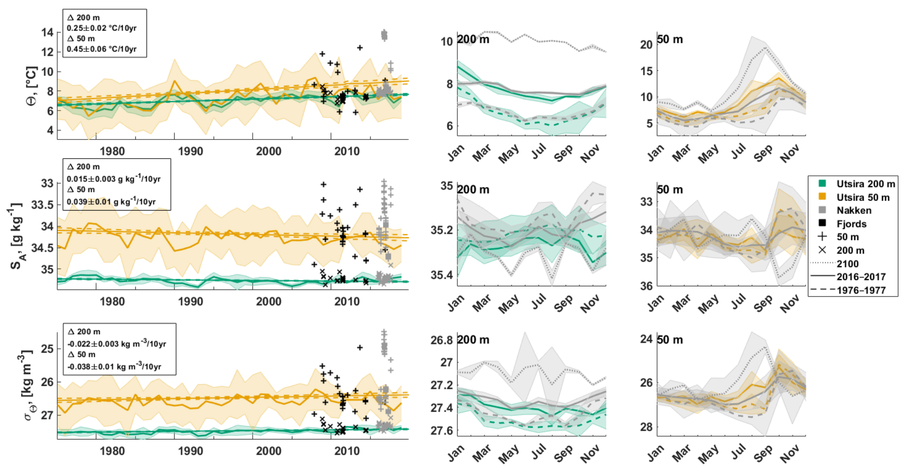 Oceans 02 00033 g010 550