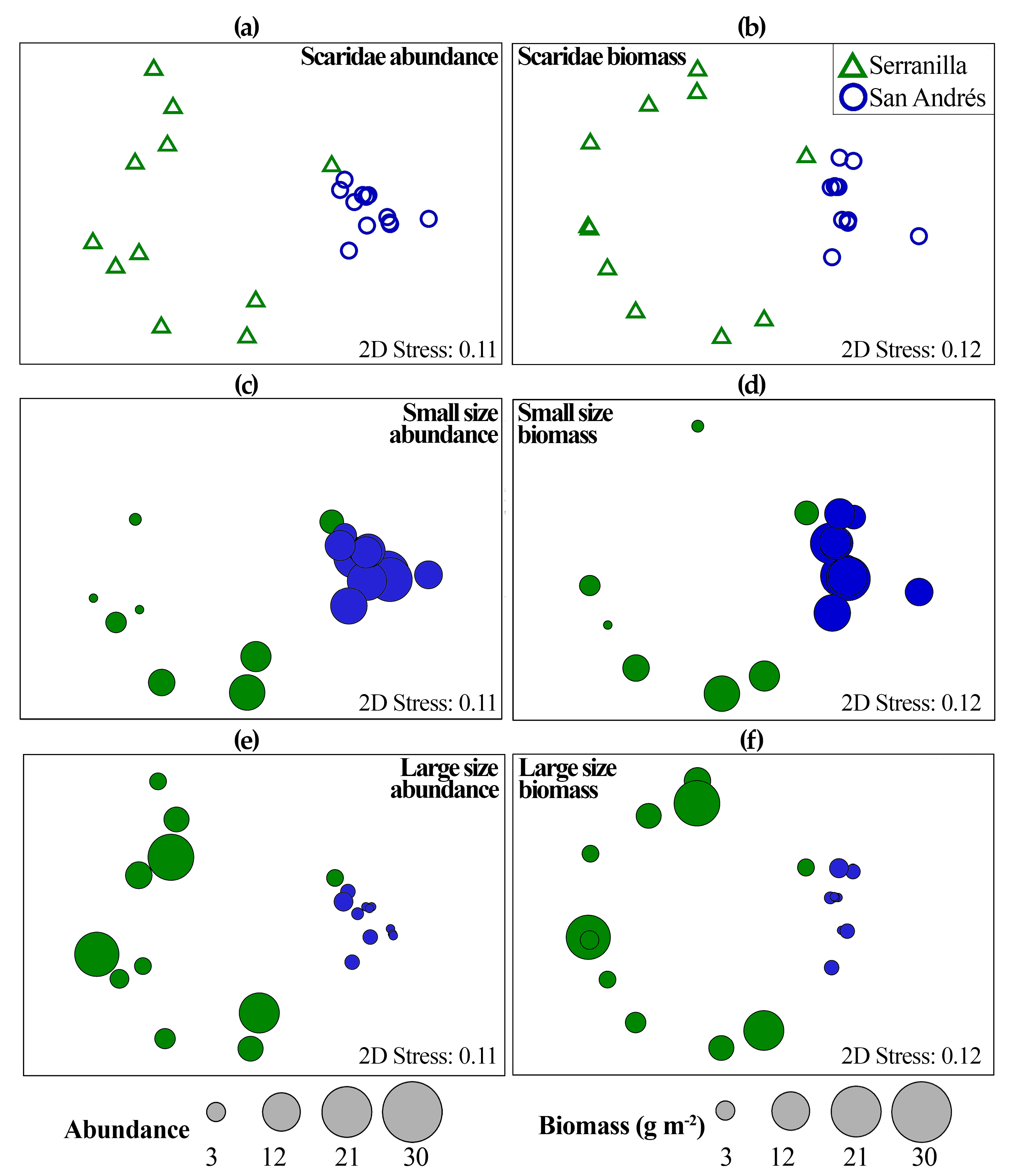 Oceans 02 00034 g002