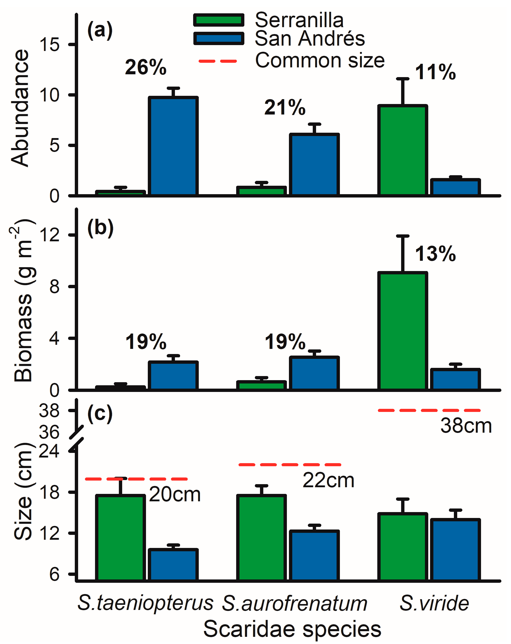 Oceans 02 00034 g003