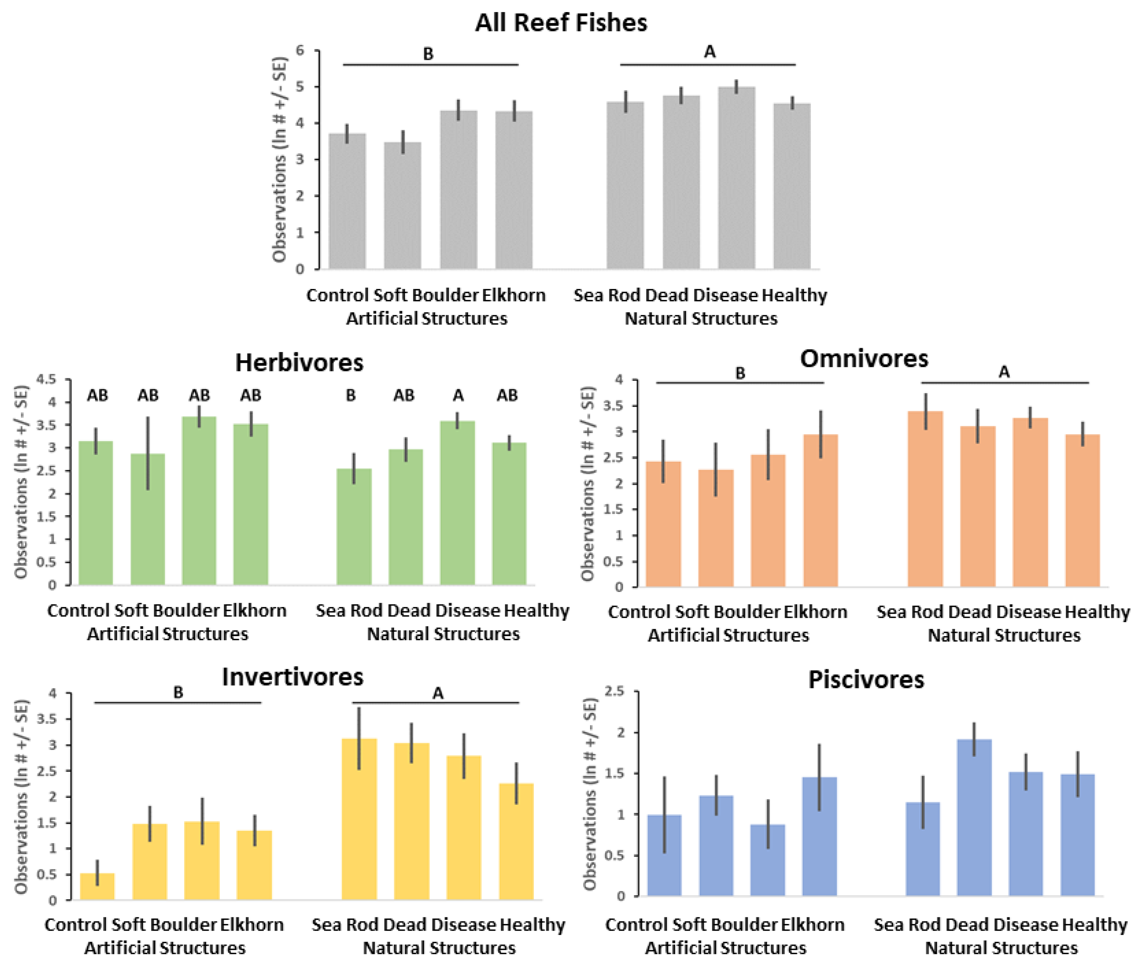 Oceans 02 00036 g003 550