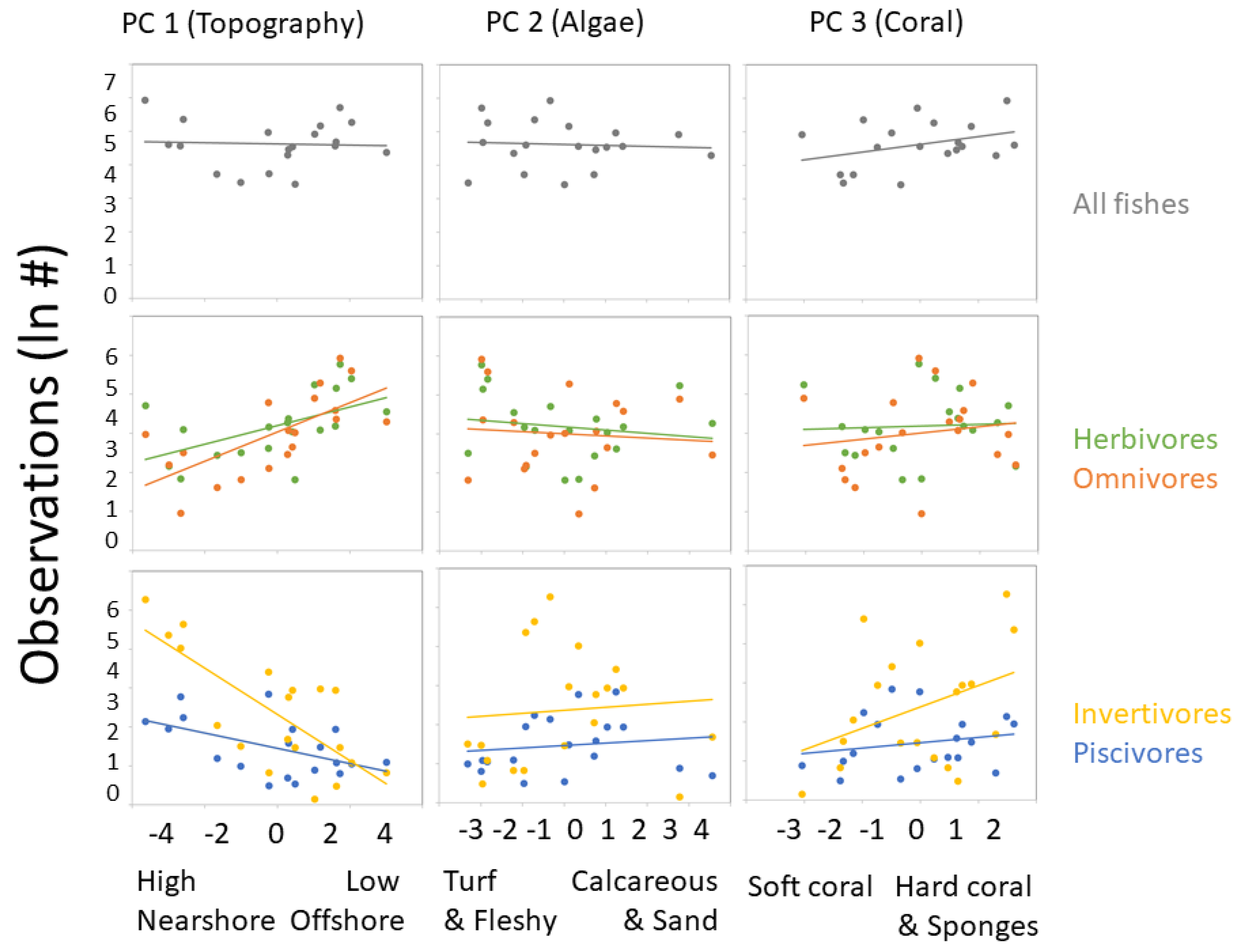 Oceans 02 00036 g004 550