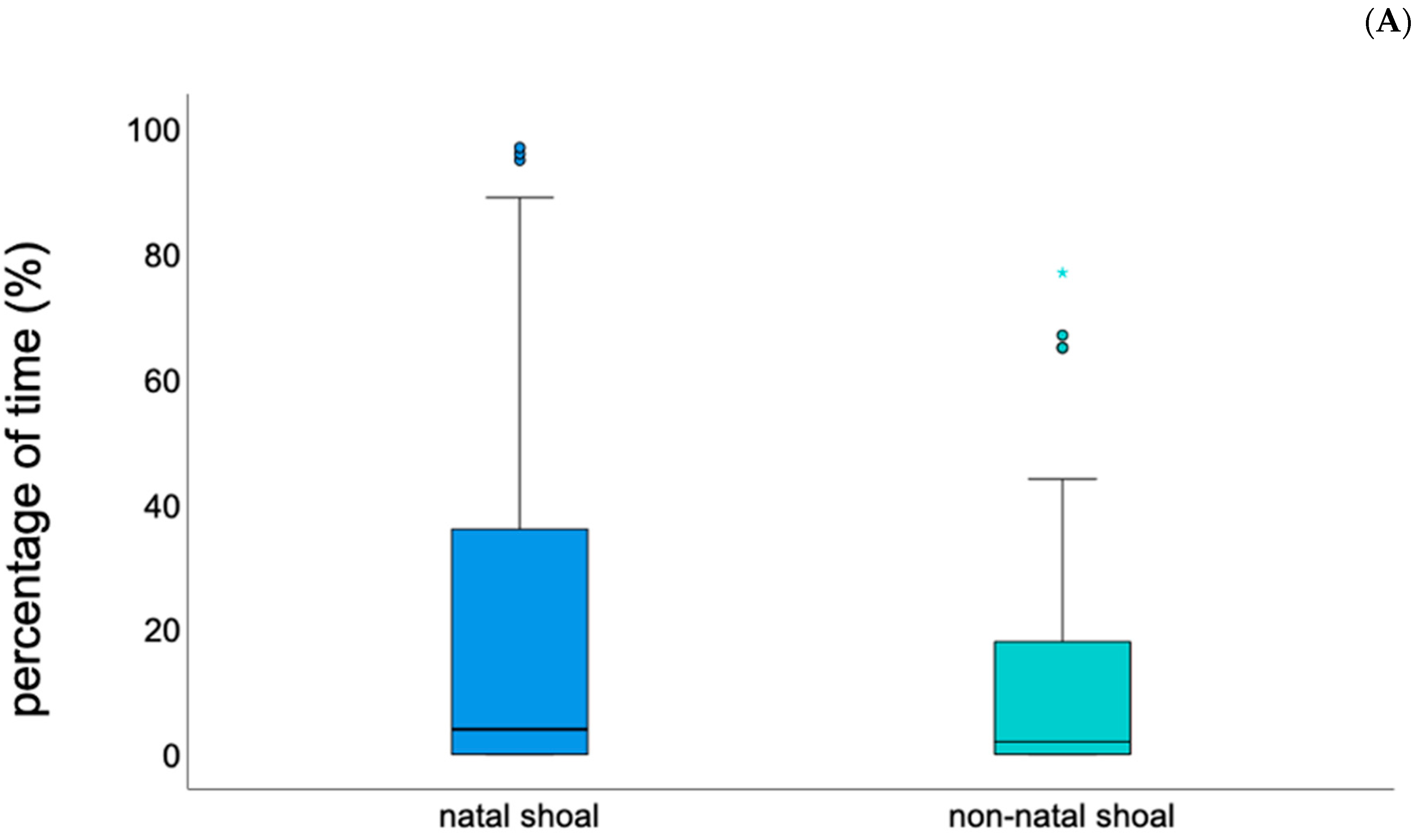 Oceans 02 00038 g002a Oceans 02 00038 g002a