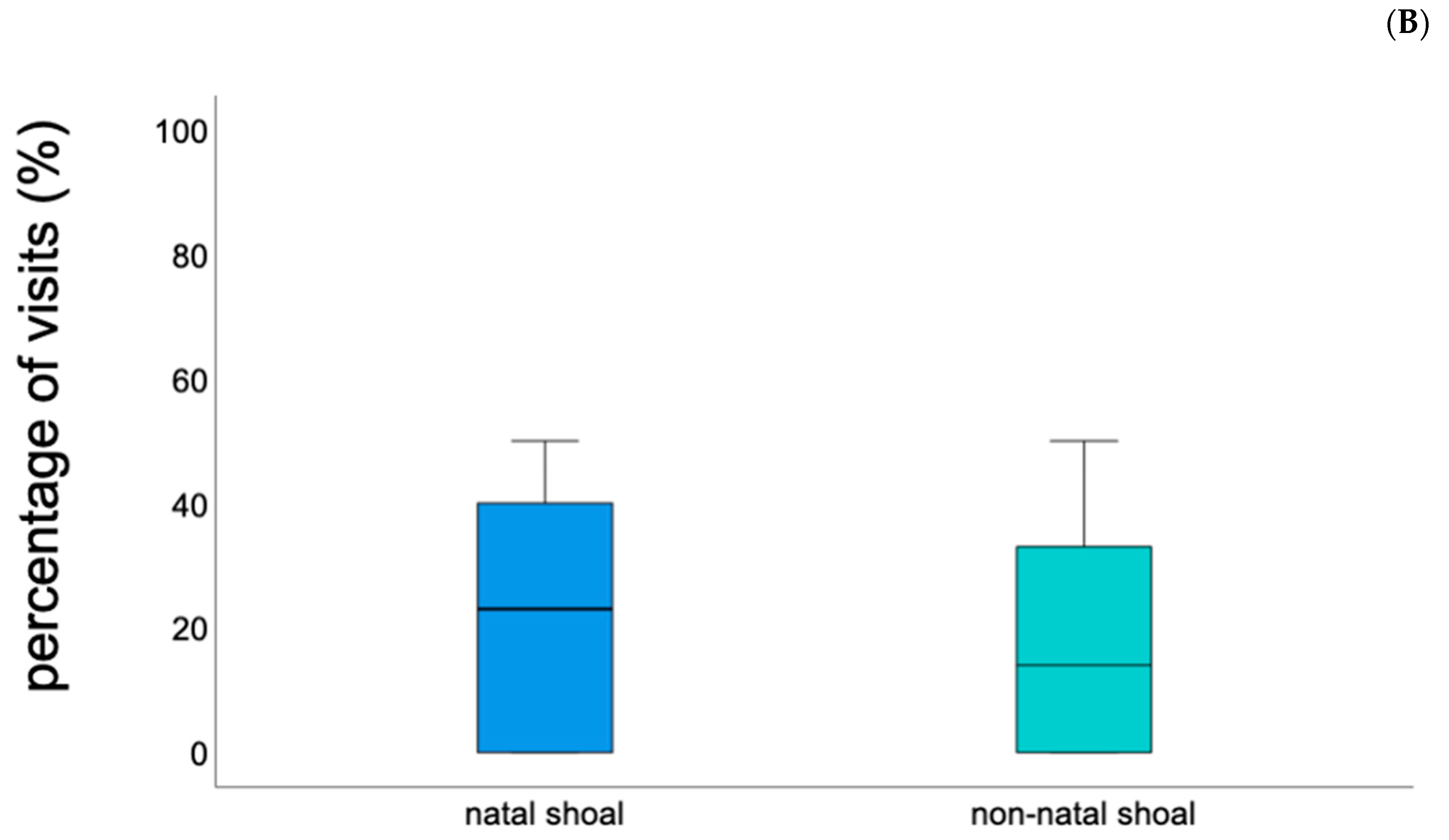 Oceans 02 00038 g002b Oceans 02 00038 g002b