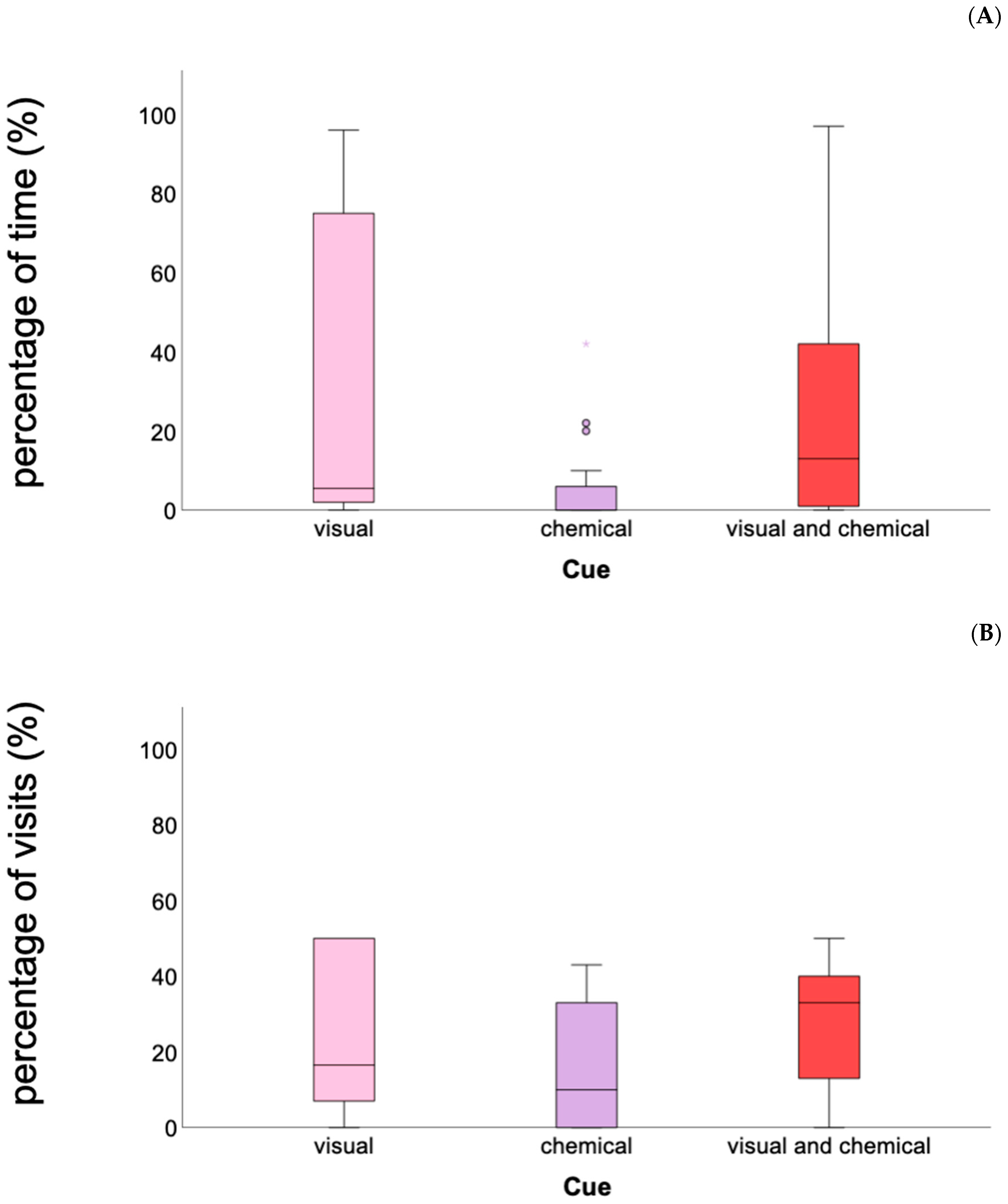 Oceans 02 00038 g003 Oceans 02 00038 g003