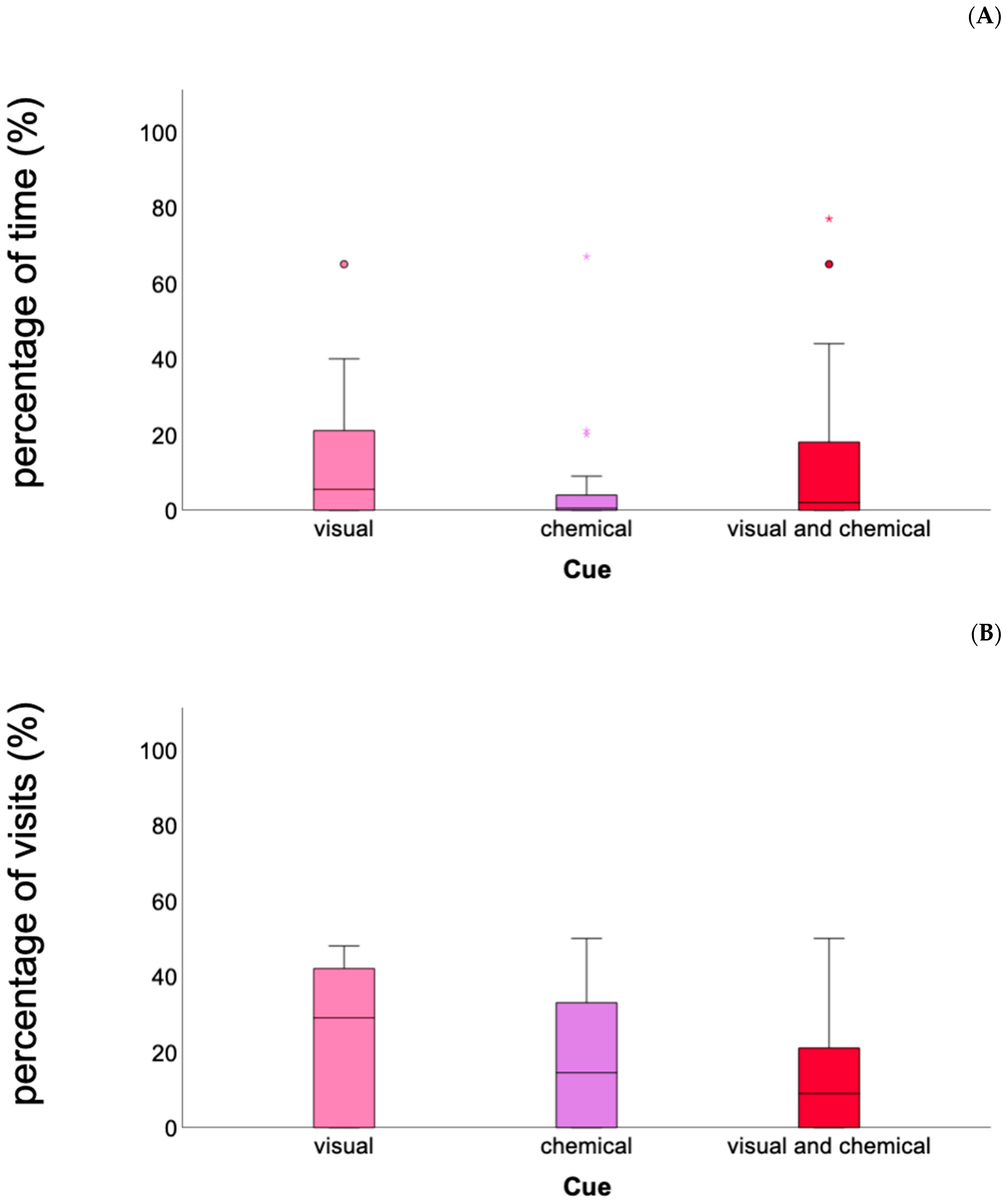 Oceans 02 00038 g004 Oceans 02 00038 g004