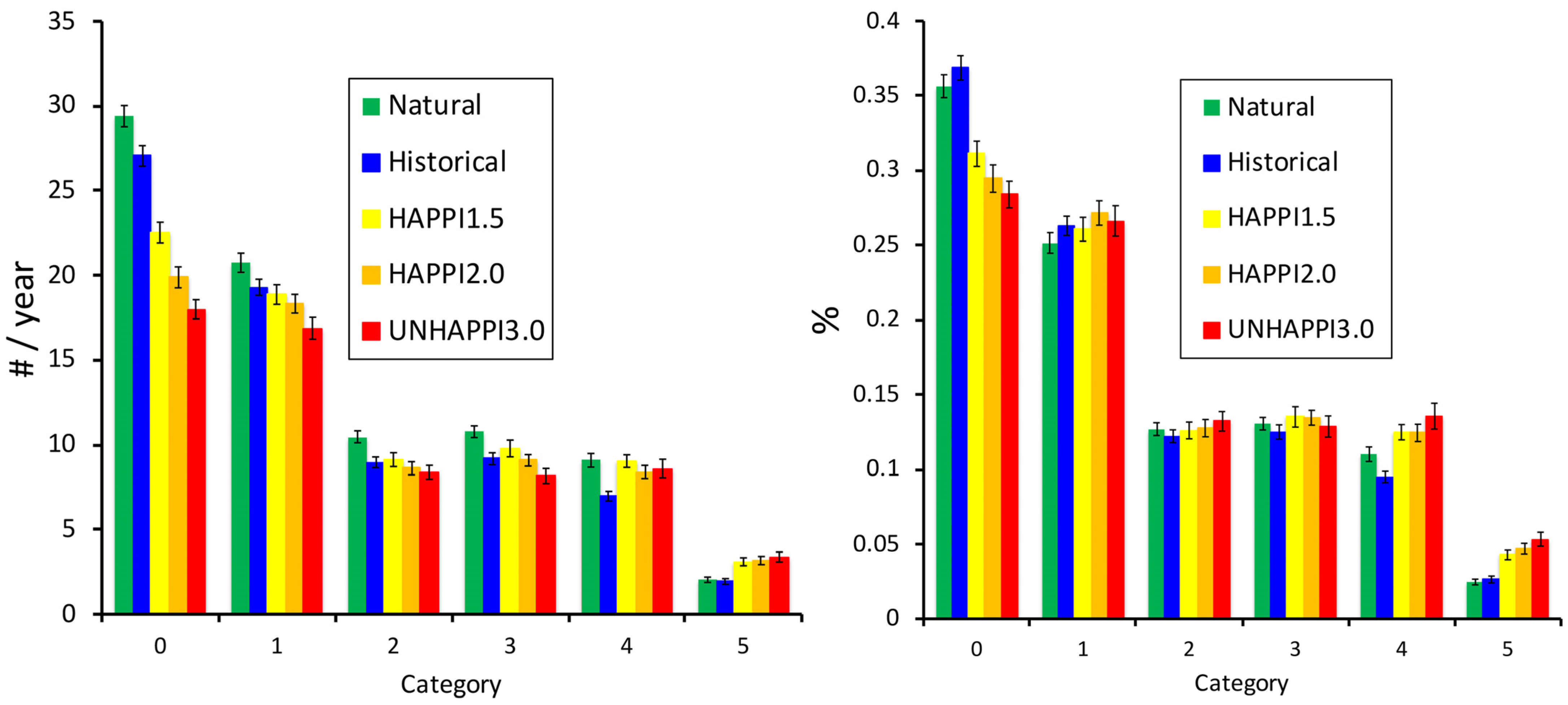 Oceans 02 00039 g002 550