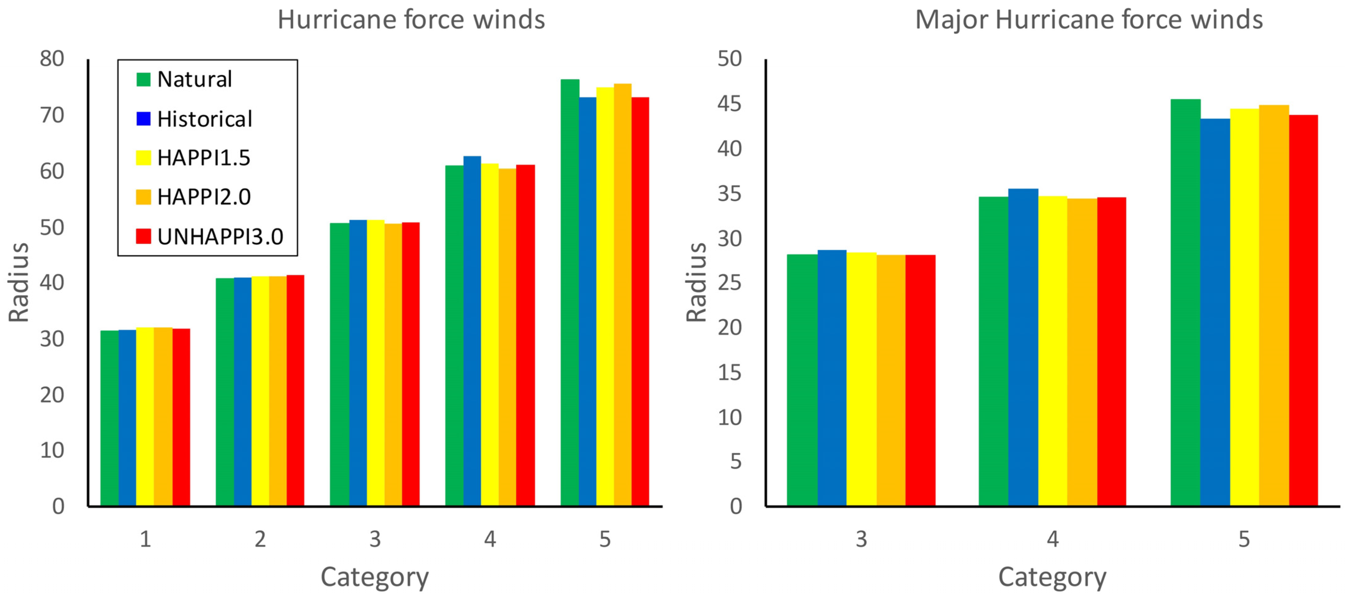 Oceans 02 00039 g003 550