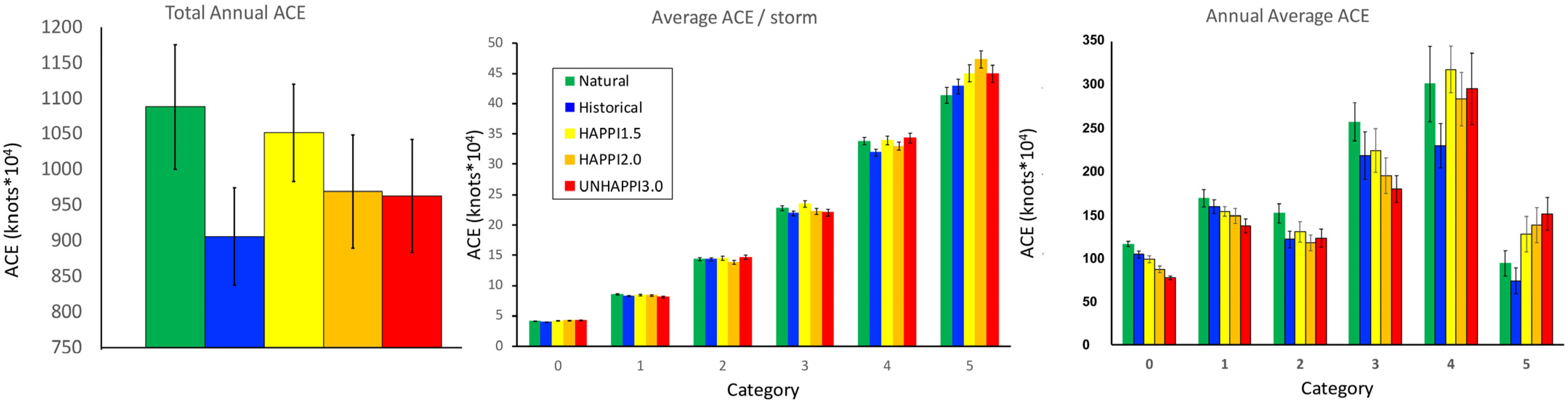 Oceans 02 00039 g004 550