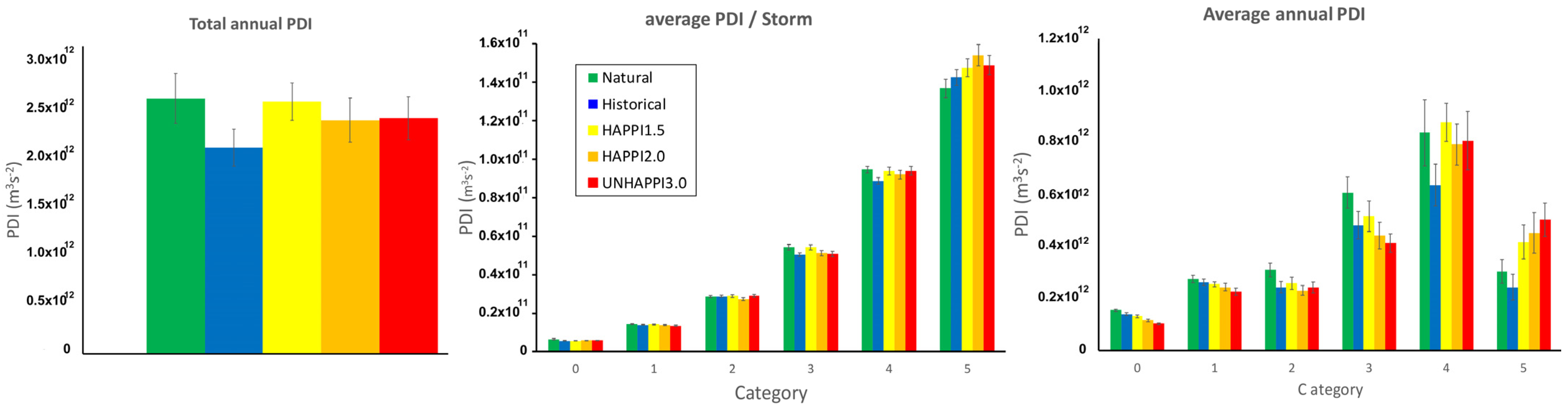Oceans 02 00039 g005 550