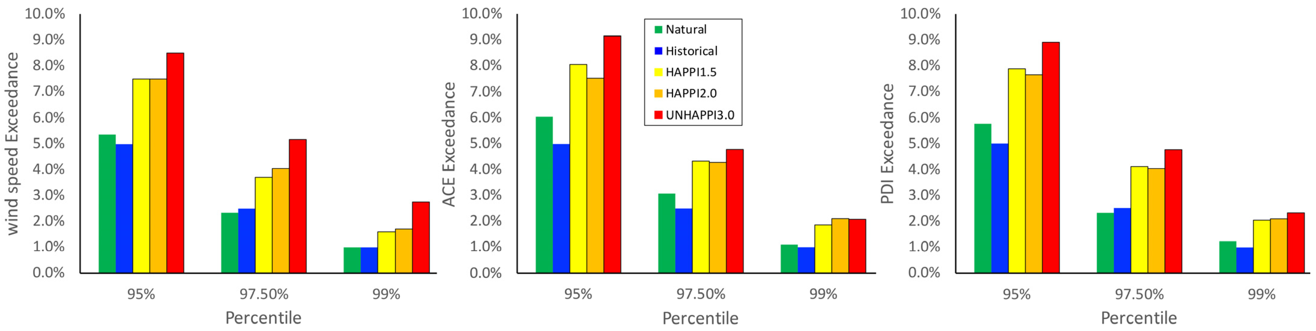 Oceans 02 00039 g006 550