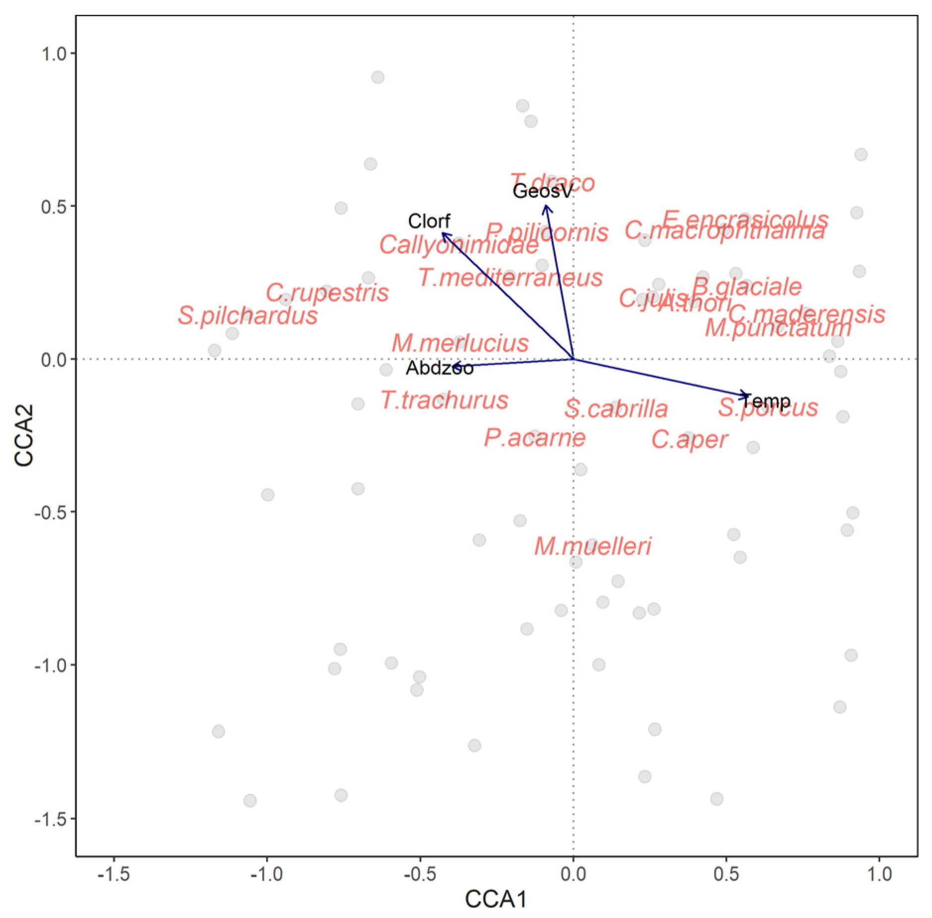 Oceans 02 00040 g009