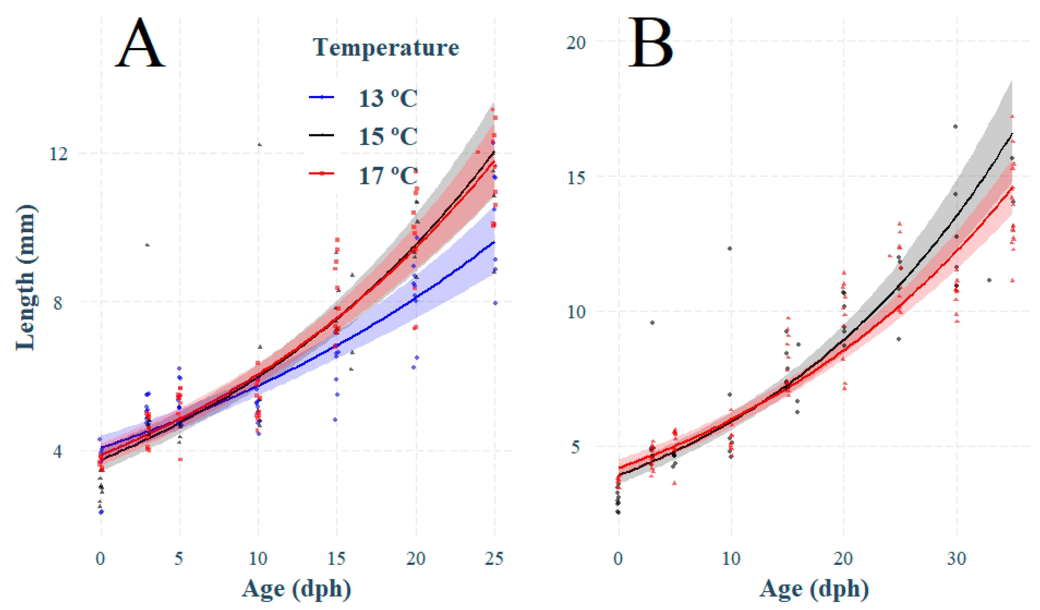Oceans 02 00041 g001