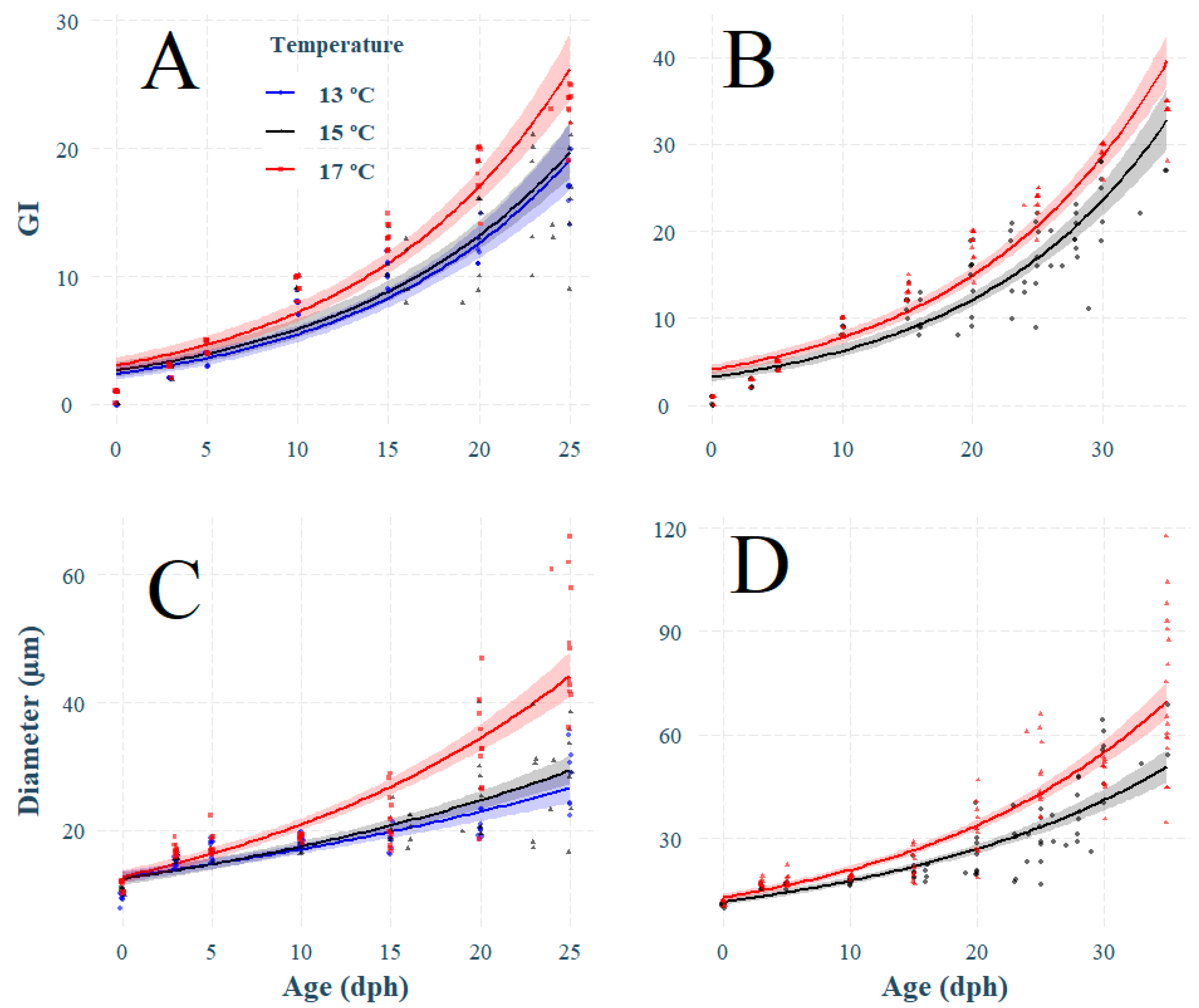 Oceans 02 00041 g002