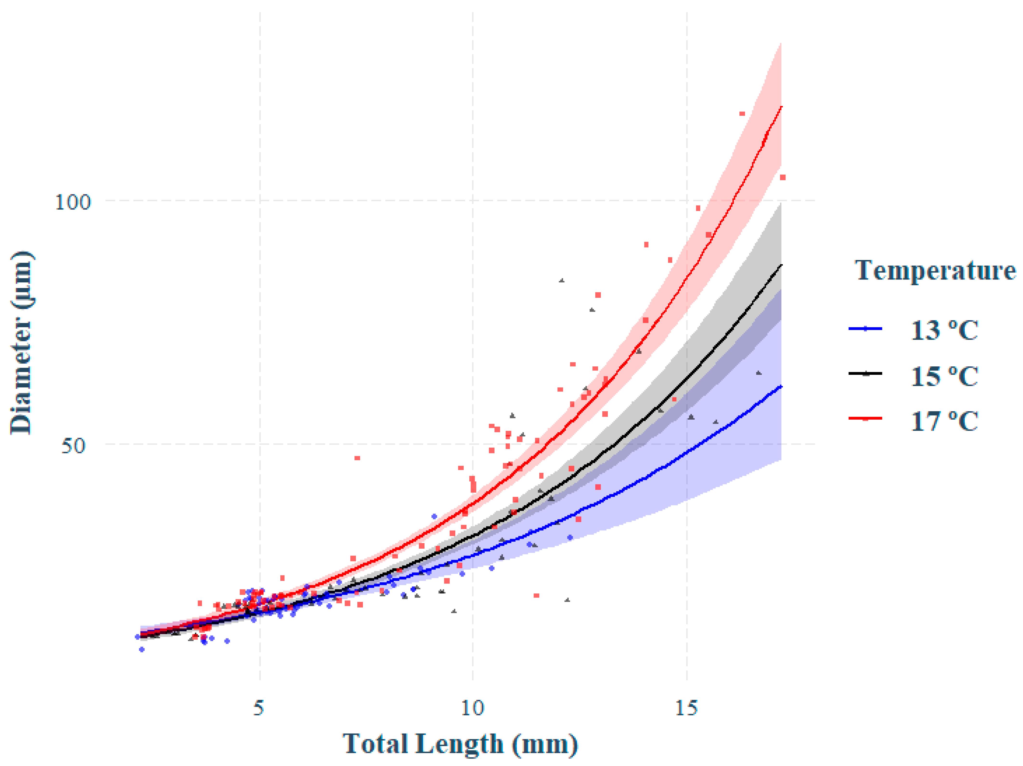Oceans 02 00041 g004