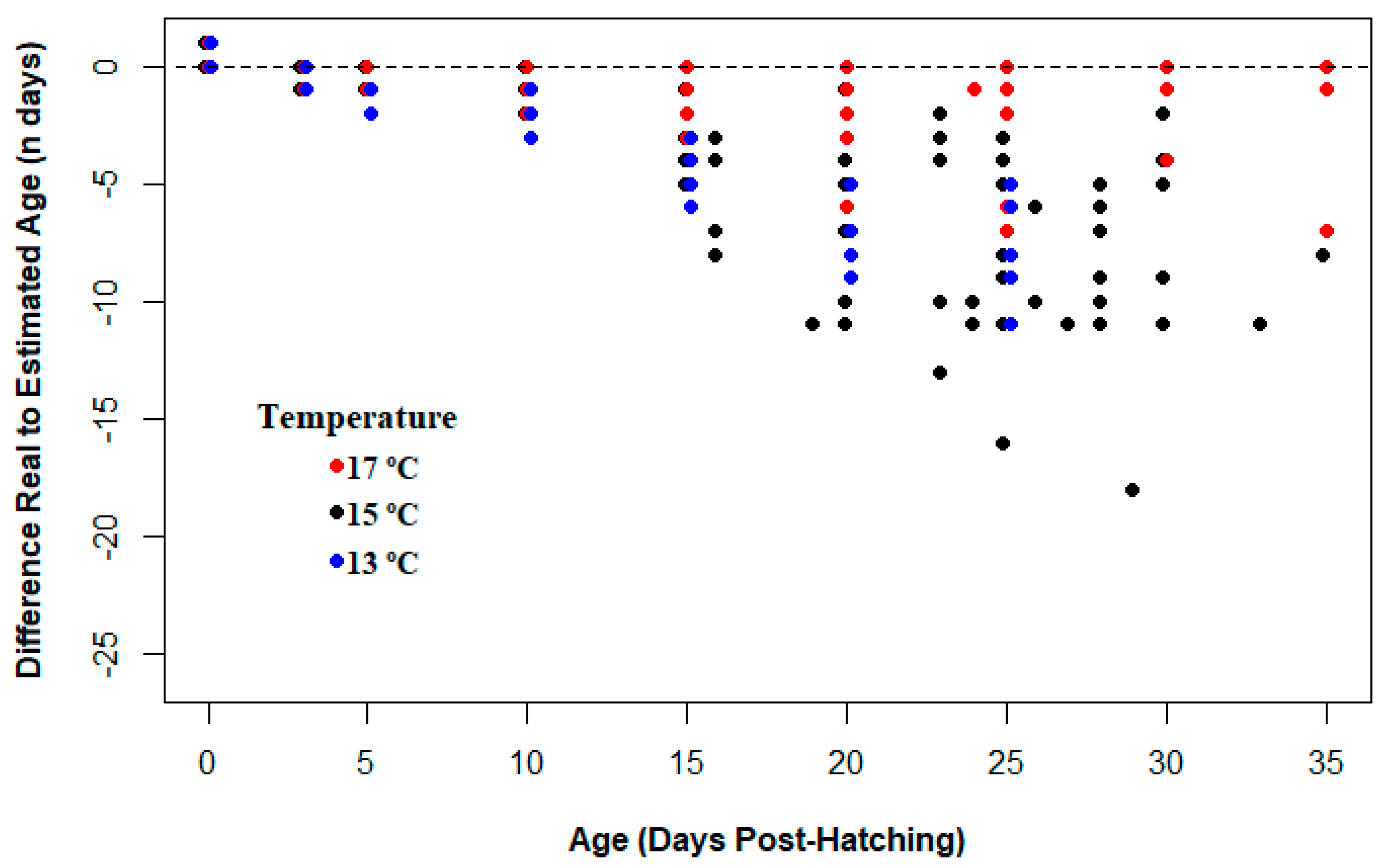 Oceans 02 00041 g005