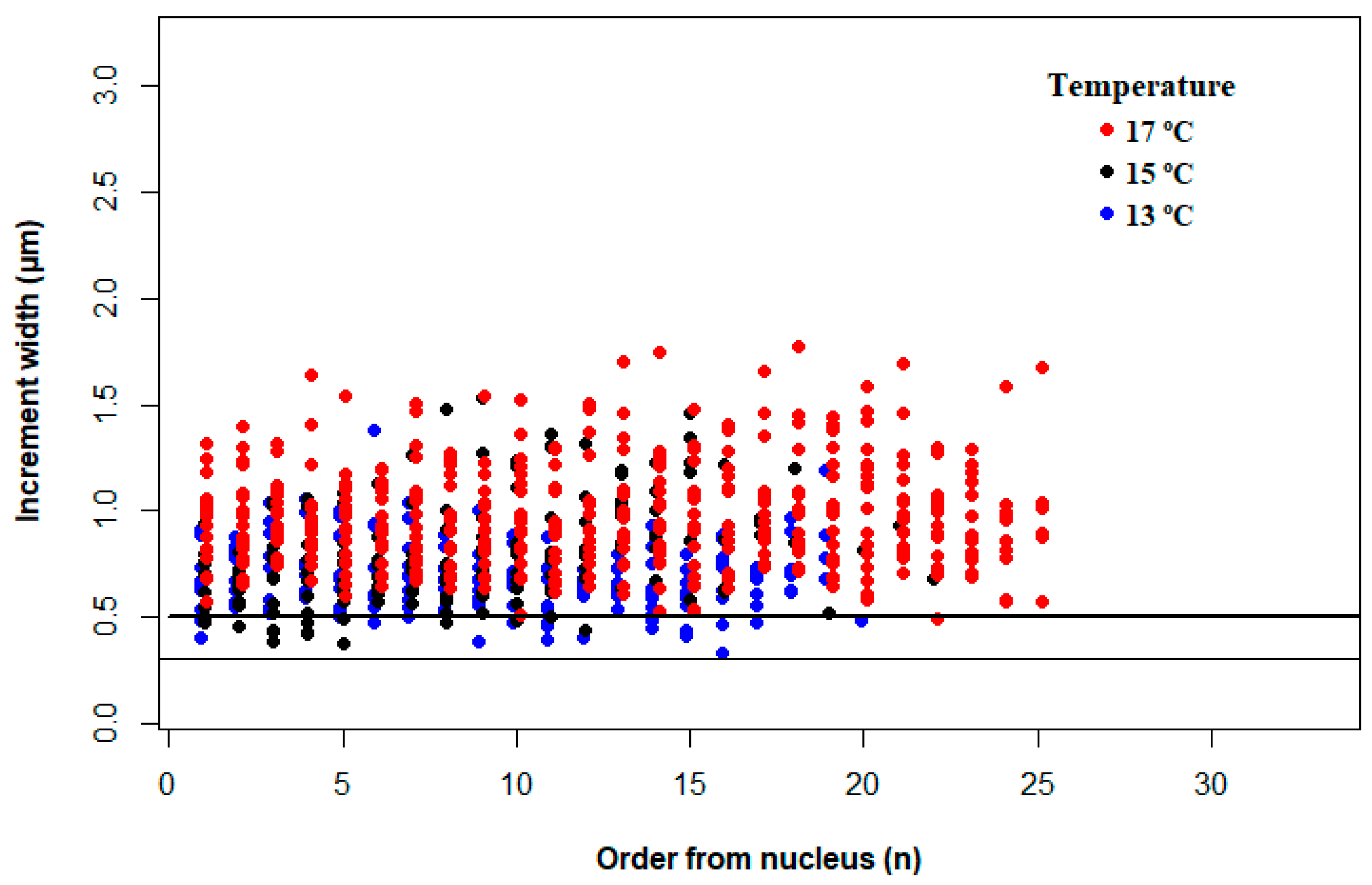 Oceans 02 00041 g006