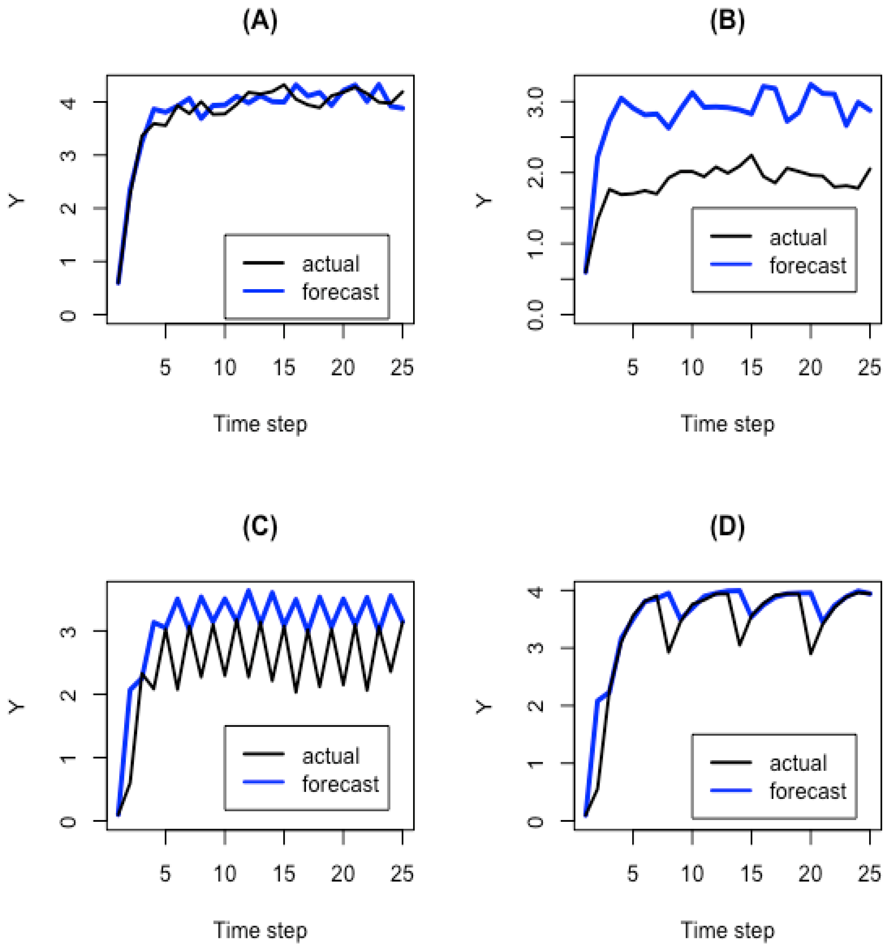 Oceans 02 00042 g002 Oceans 02 00042 g002