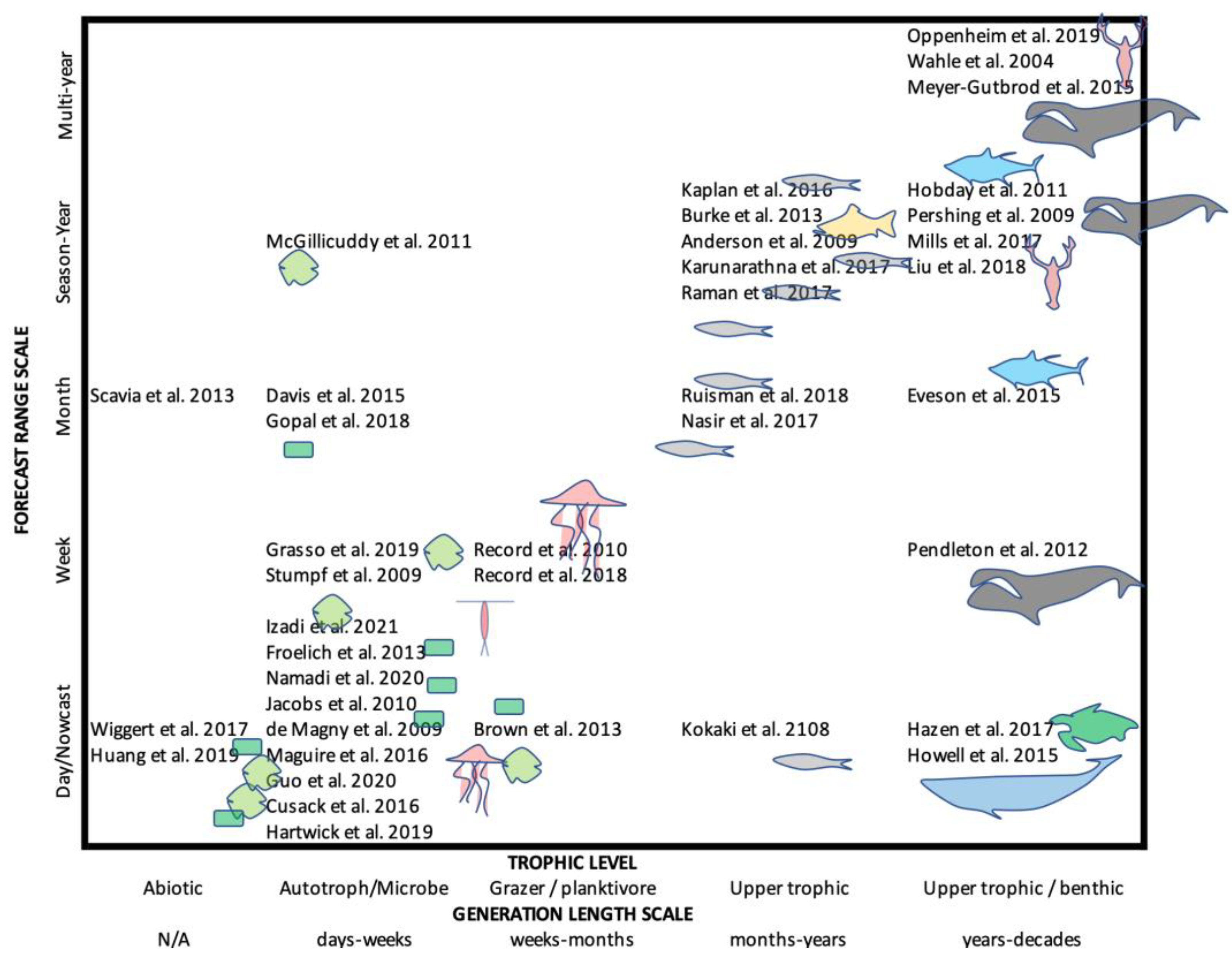 Oceans 02 00042 g003 Oceans 02 00042 g003