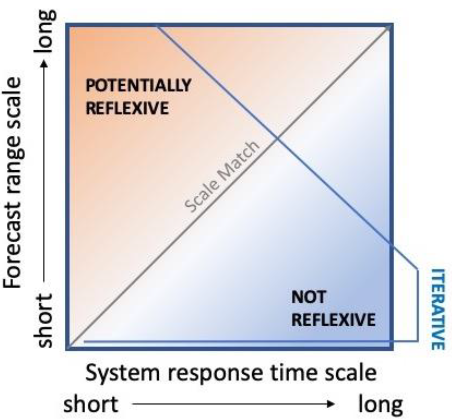 Oceans 02 00042 g004 Oceans 02 00042 g004
