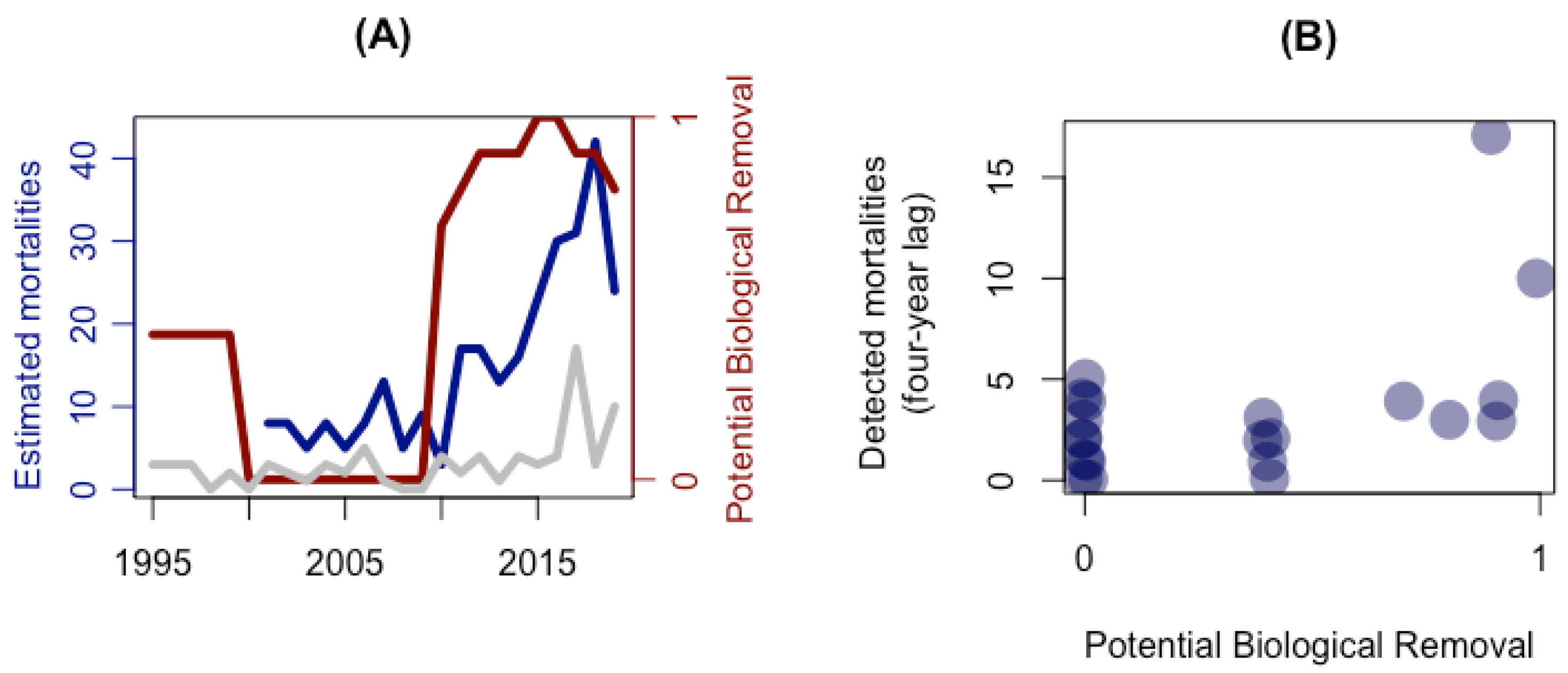 Oceans 02 00042 g005 Oceans 02 00042 g005