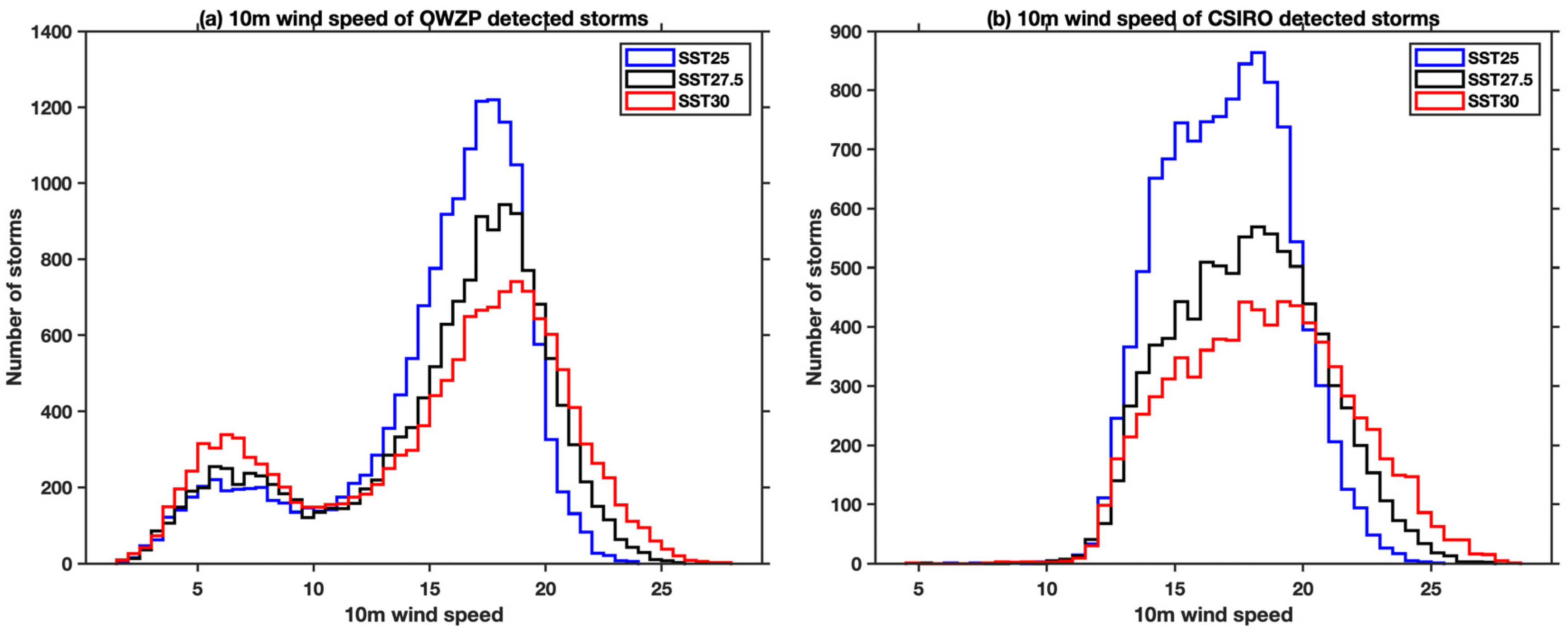 Oceans 02 00045 g001