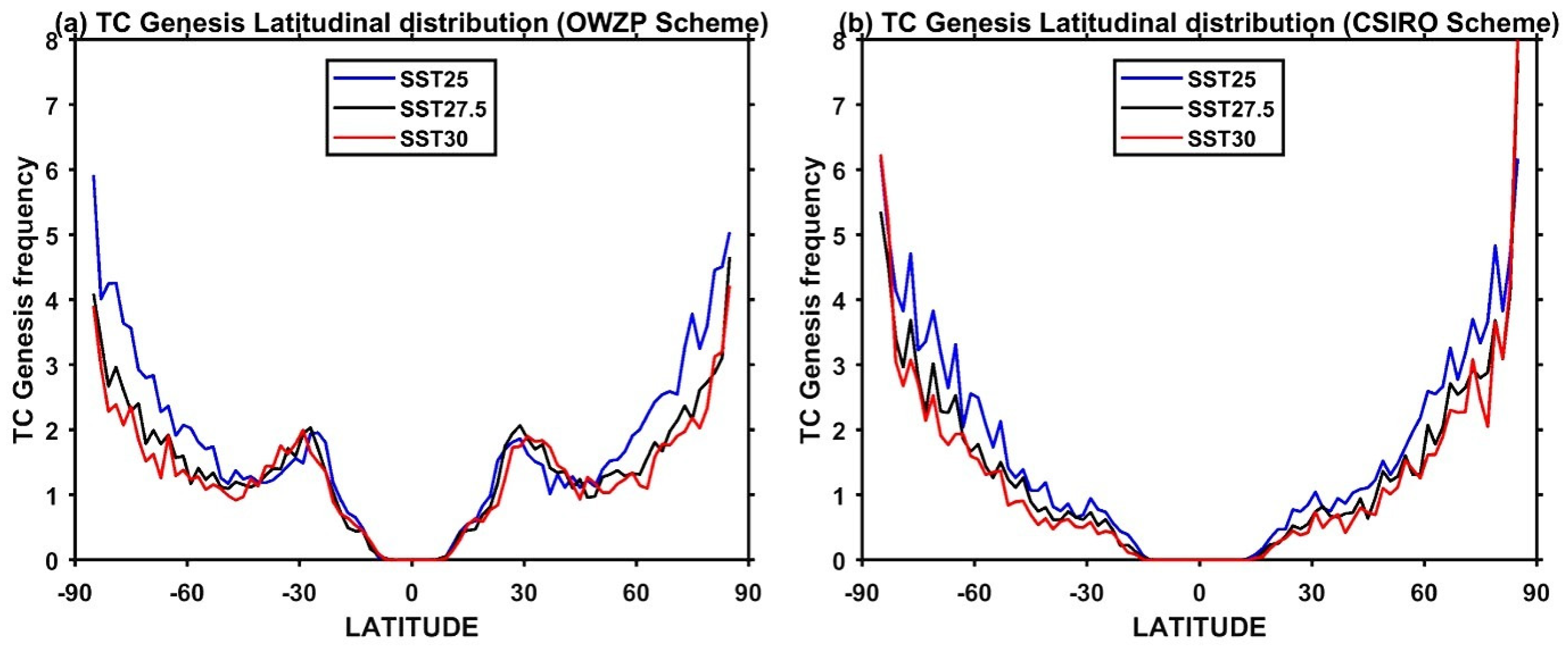 Oceans 02 00045 g003