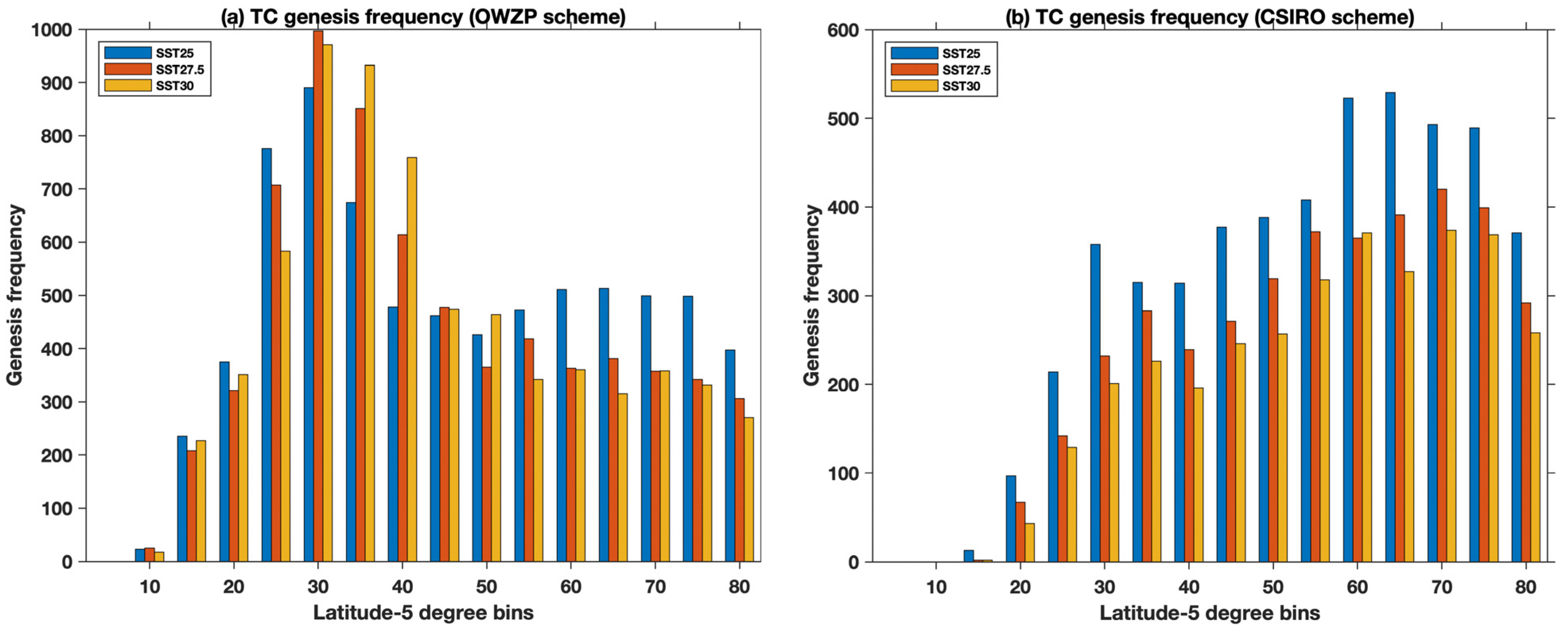 Oceans 02 00045 g004
