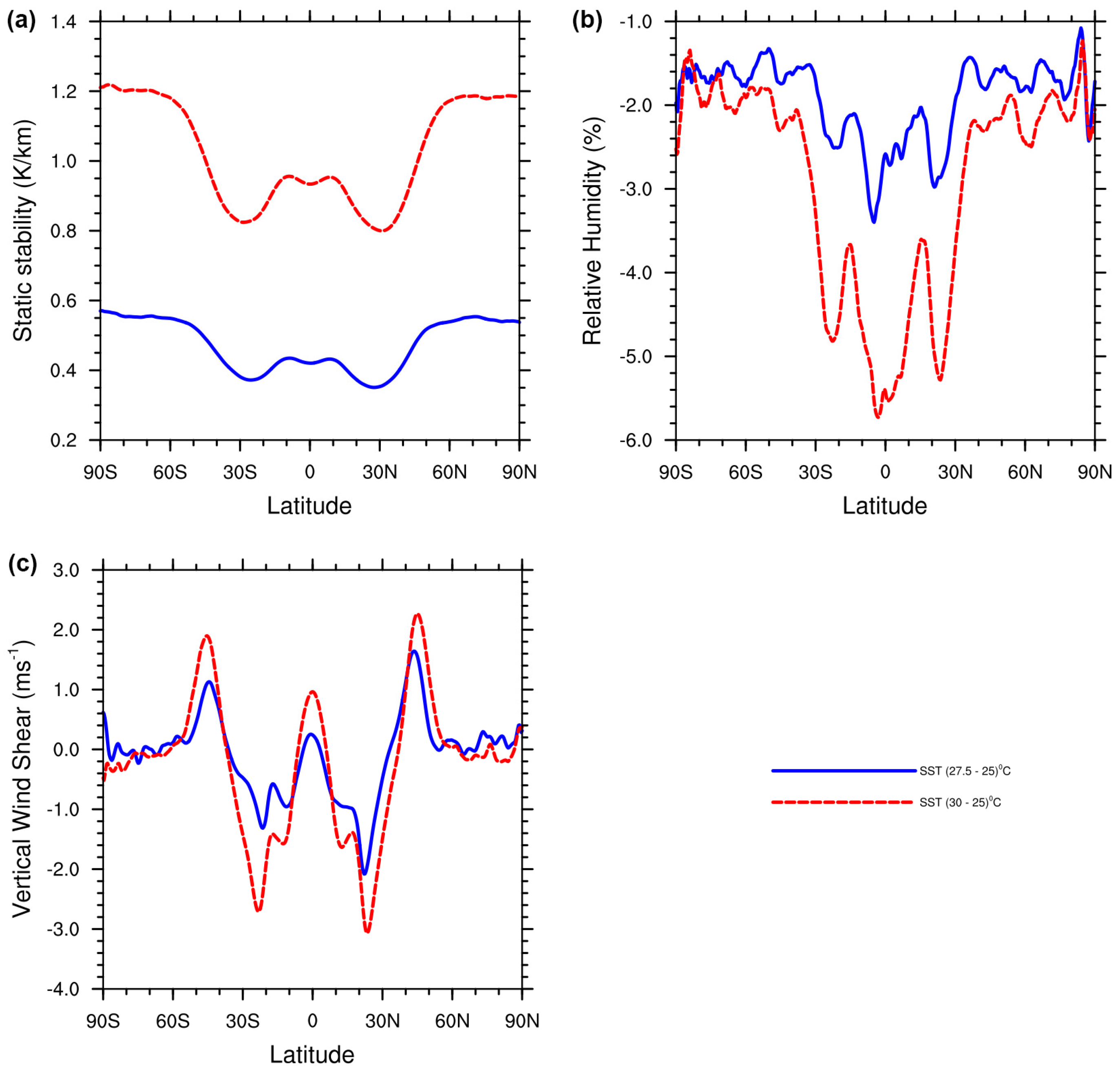 Oceans 02 00045 g005