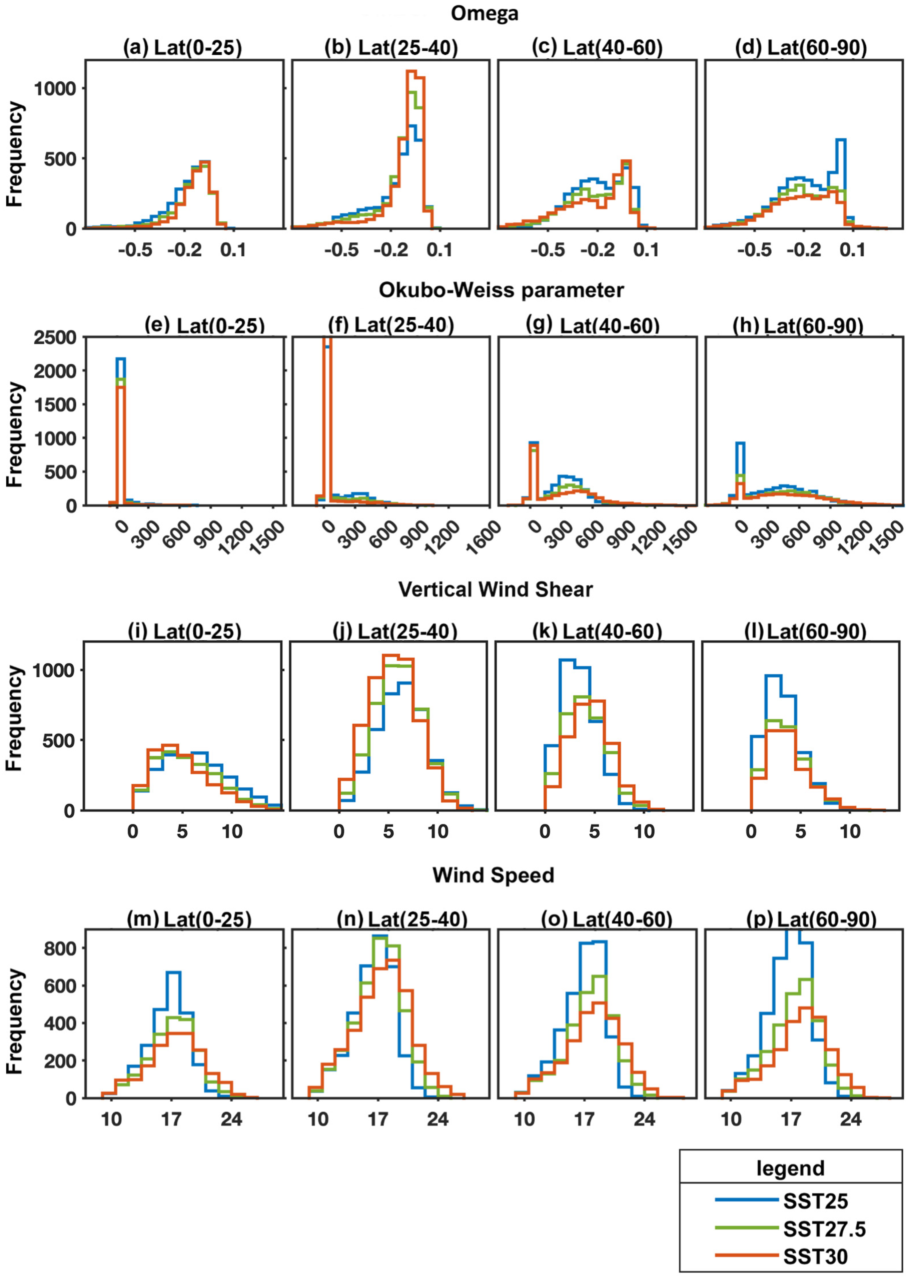 Oceans 02 00045 g008