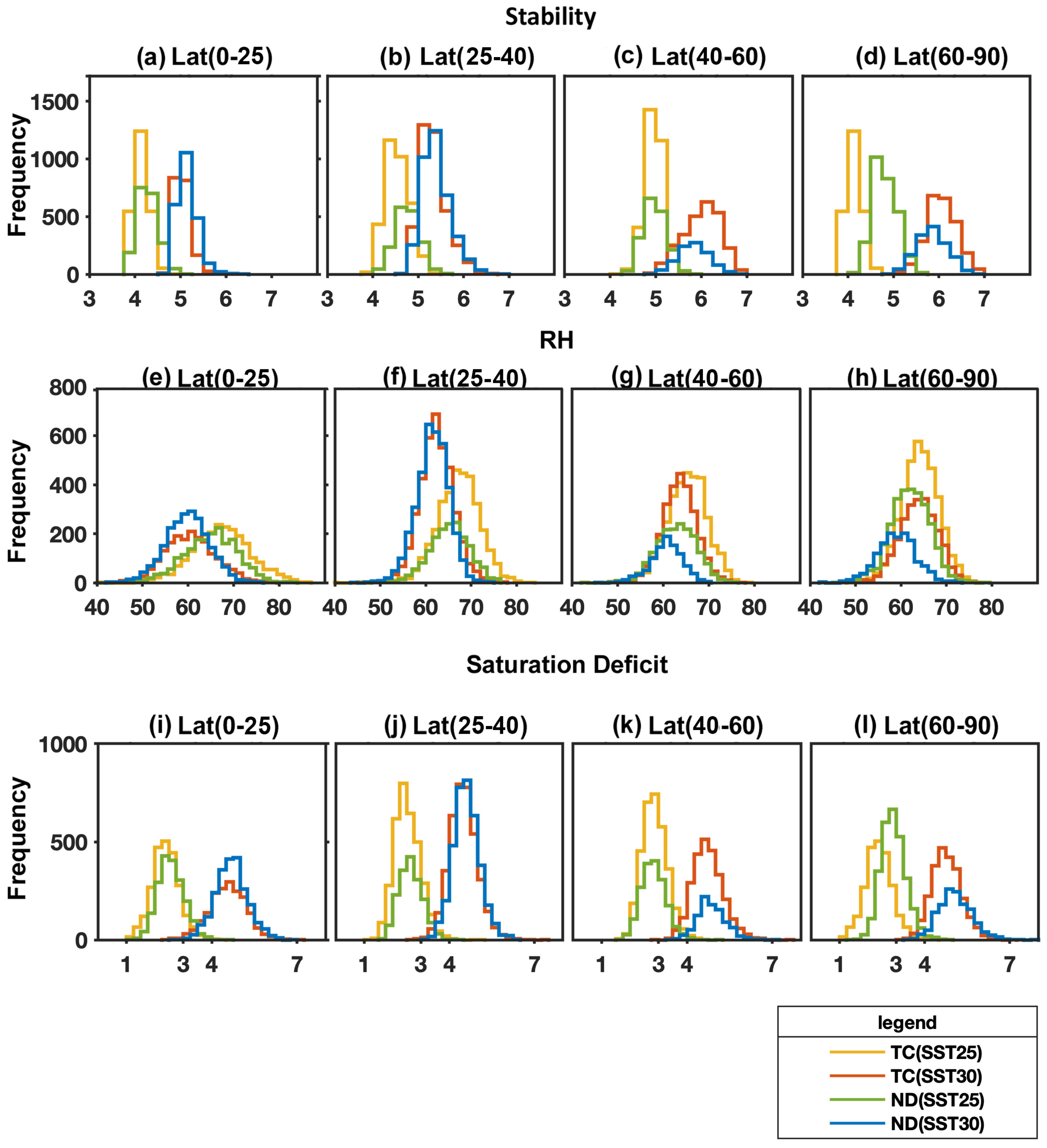 Oceans 02 00045 g010