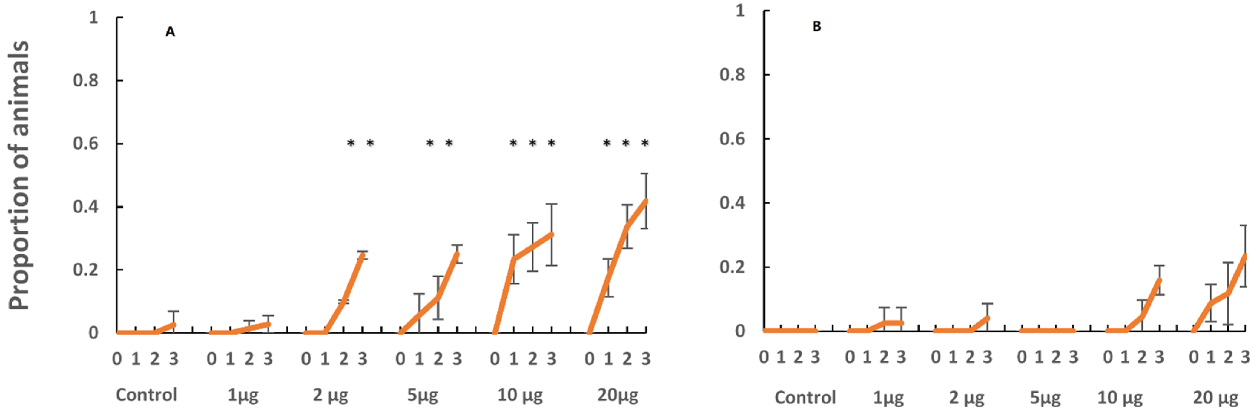 Oceans 02 00046 g005 550