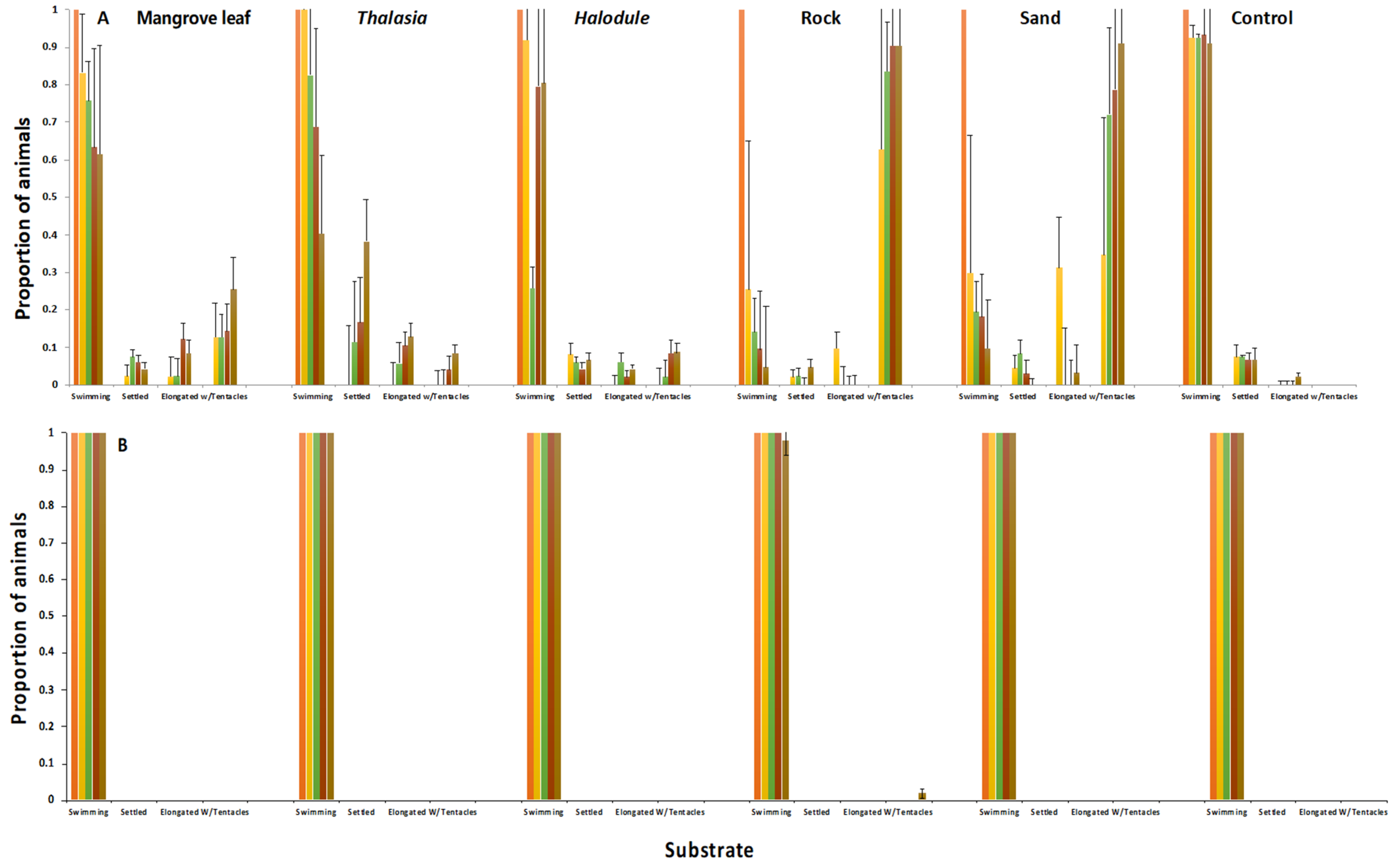Oceans 02 00046 g006 550
