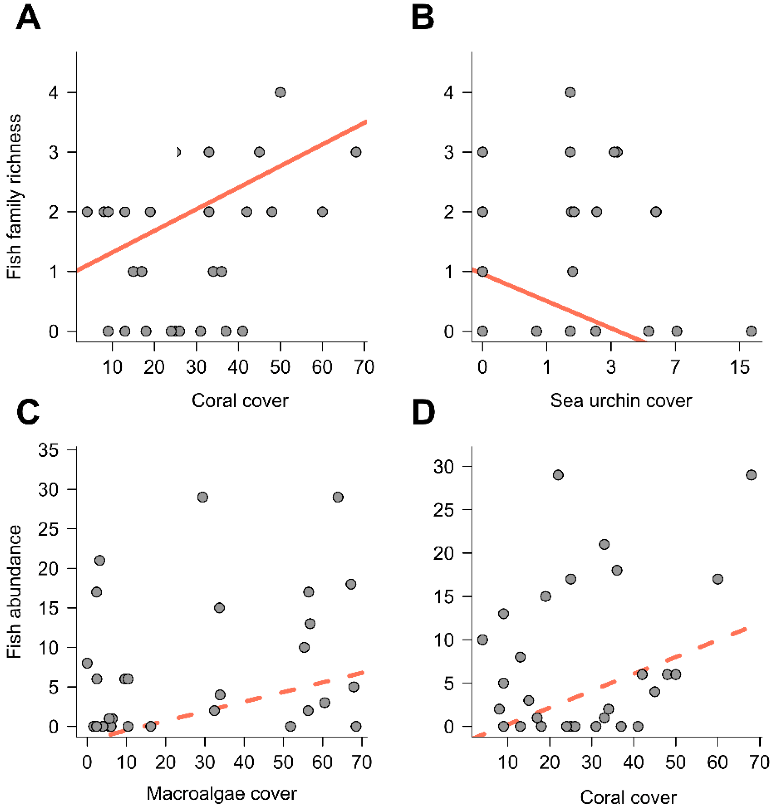 Oceans 03 00001 g003