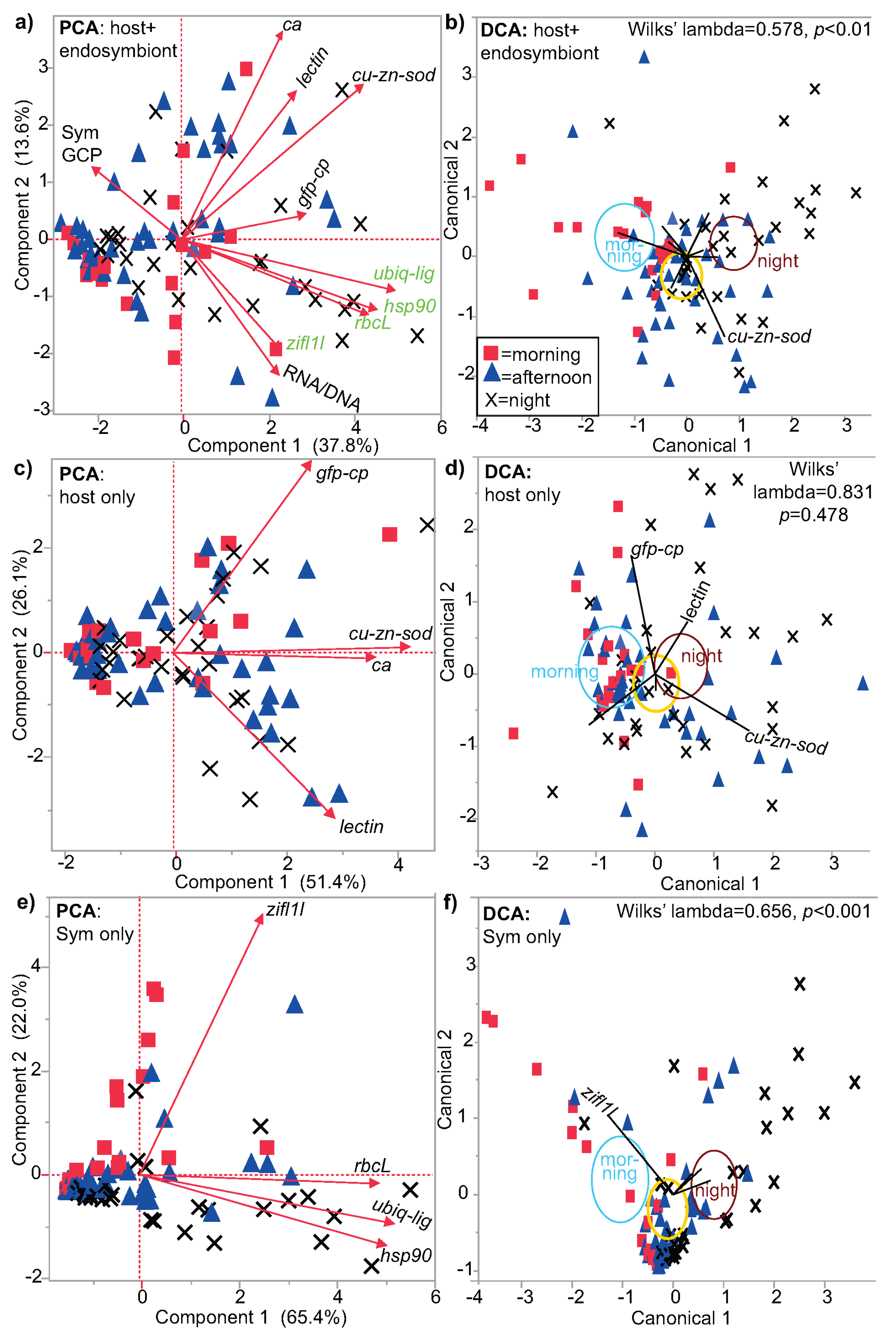 Oceans 03 00002 g001 550